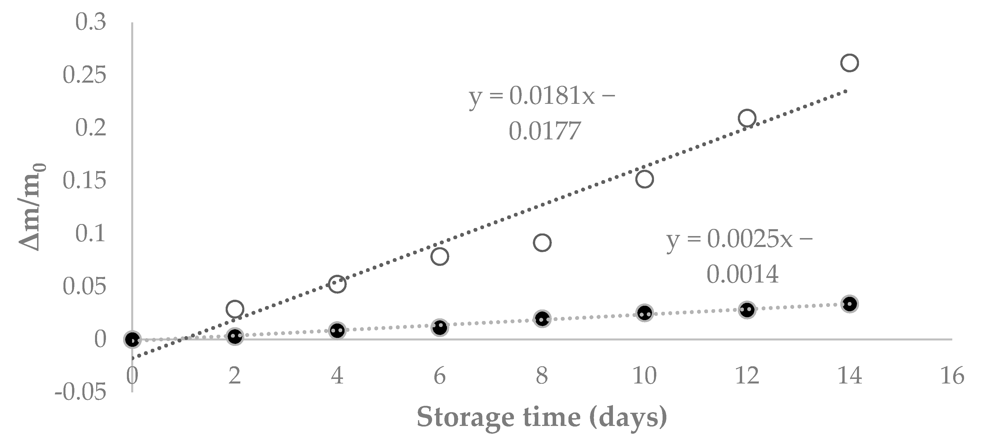Applsci 11 11057 g002 Applsci 11 11057 g002
