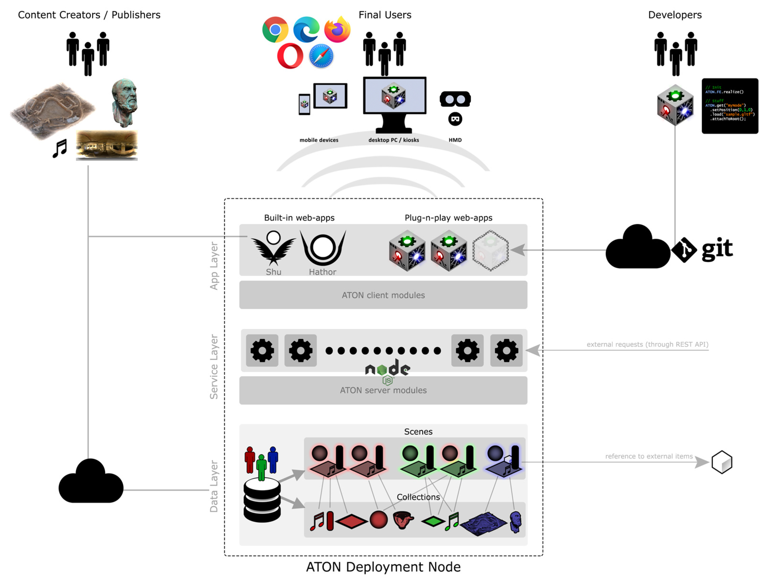 Applsci 11 11062 g002