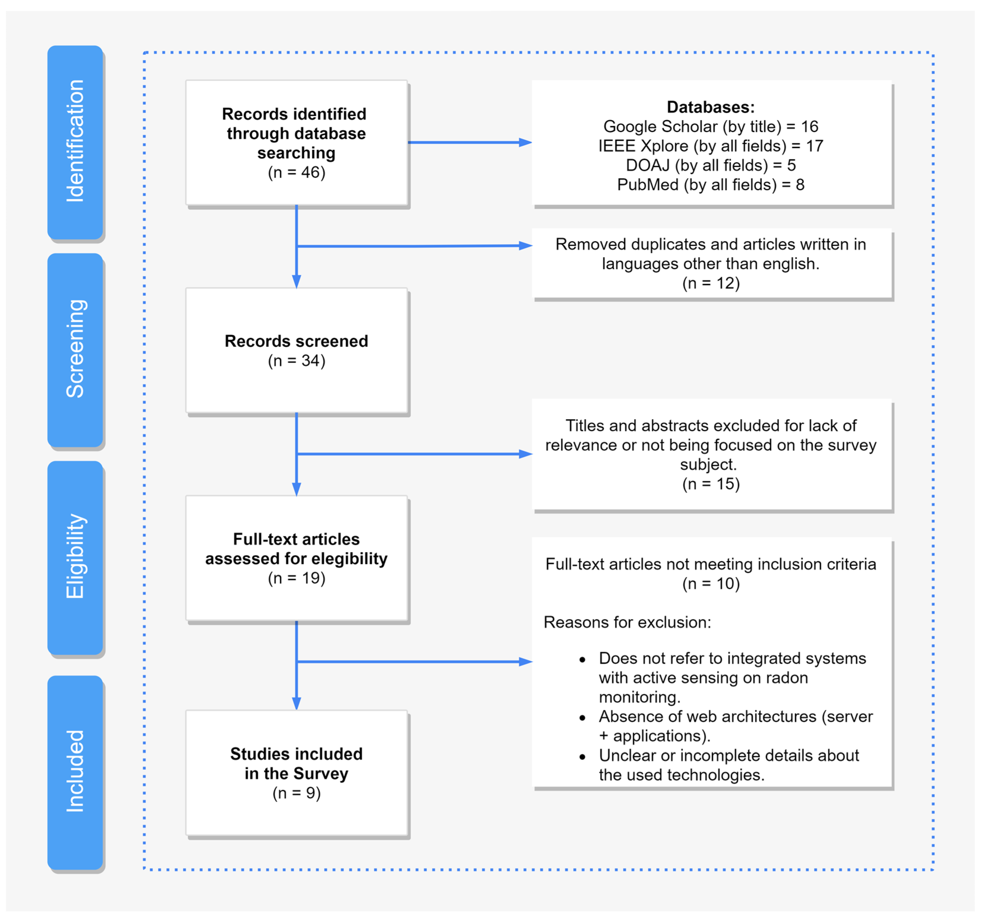 Applsci 11 11064 g001 Applsci 11 11064 g001