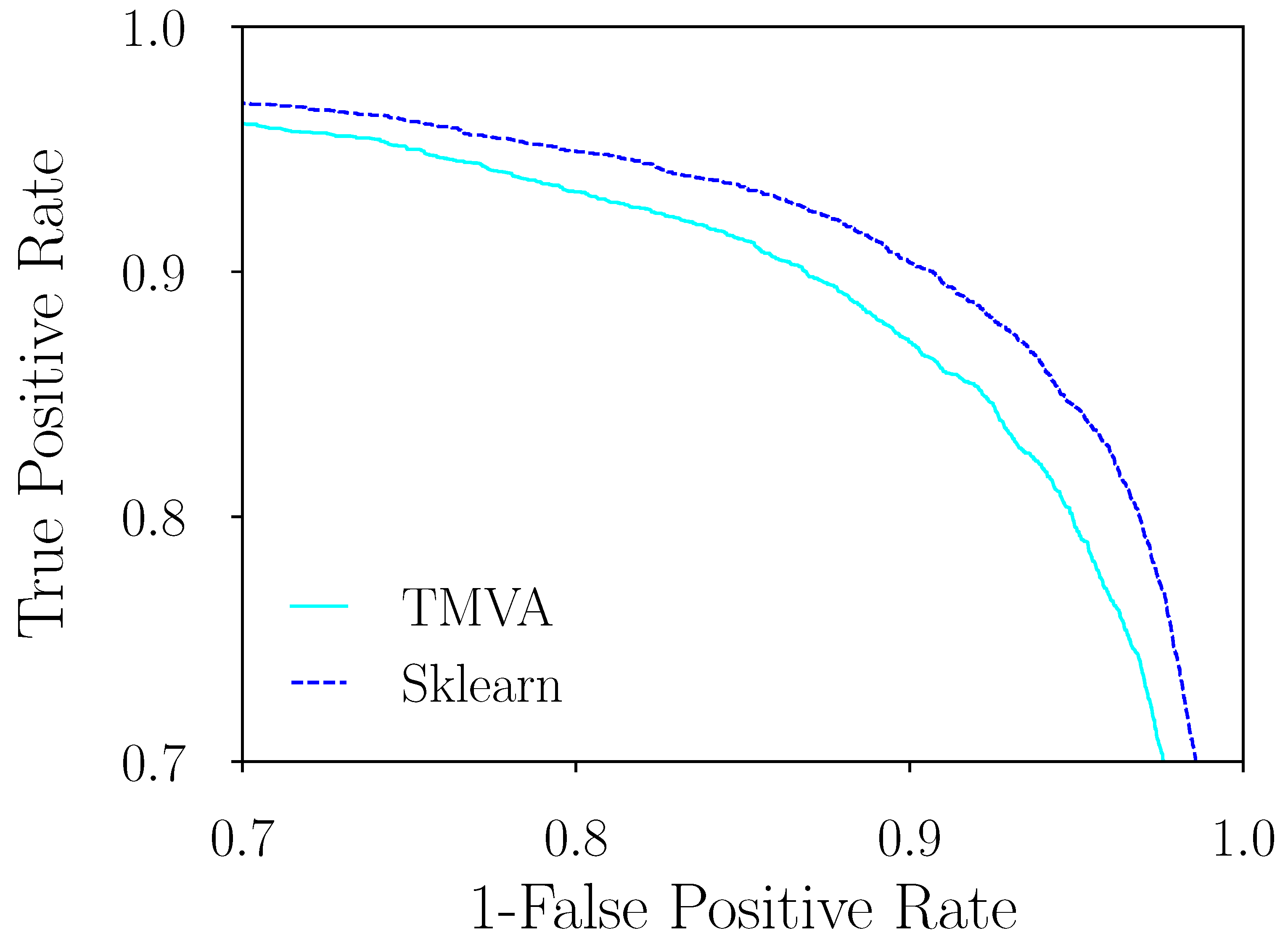 Applsci 11 11076 g005 Applsci 11 11076 g005