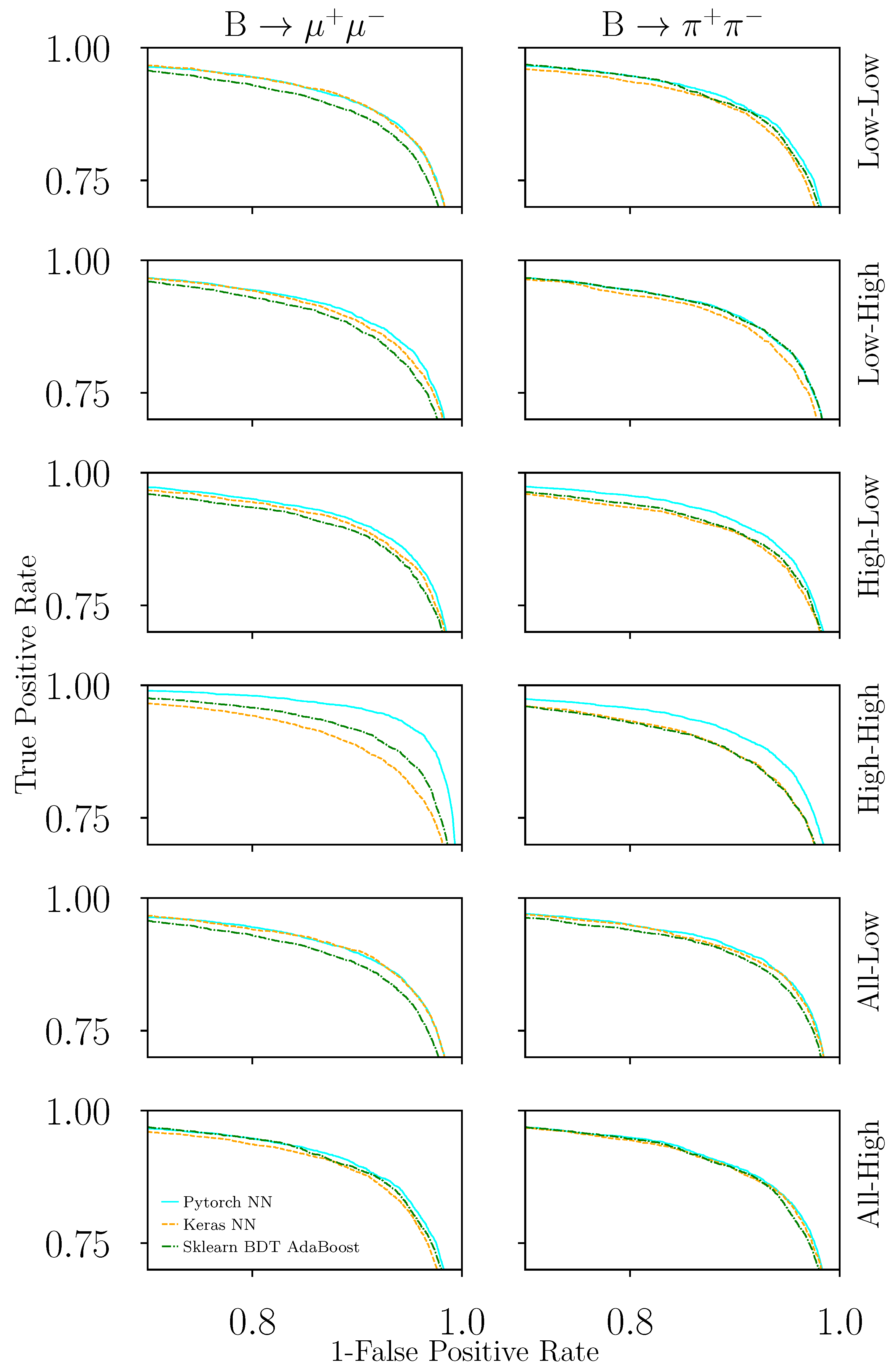 Applsci 11 11076 g006 Applsci 11 11076 g006