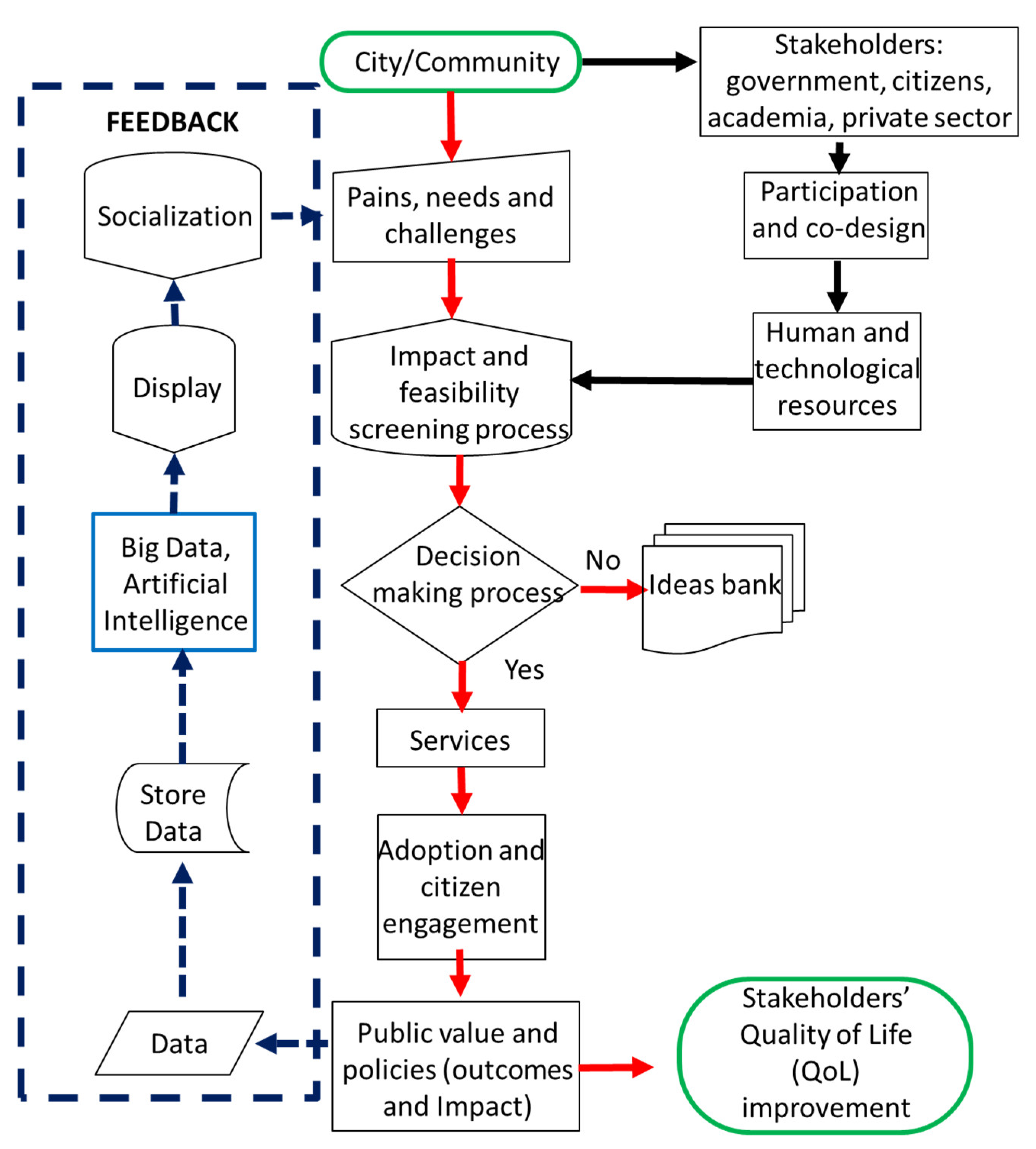 Applsci 11 11085 g001
