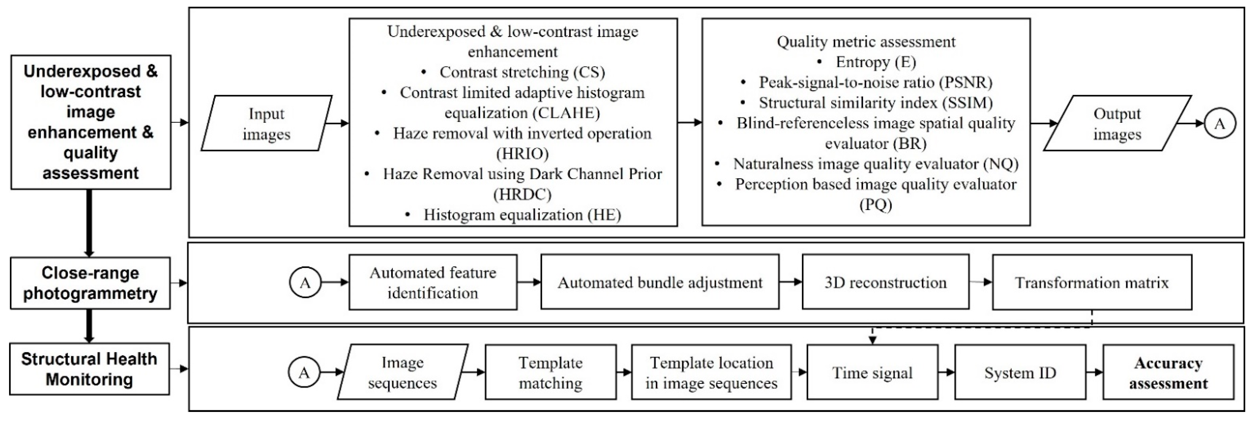 Applsci 11 11086 g001