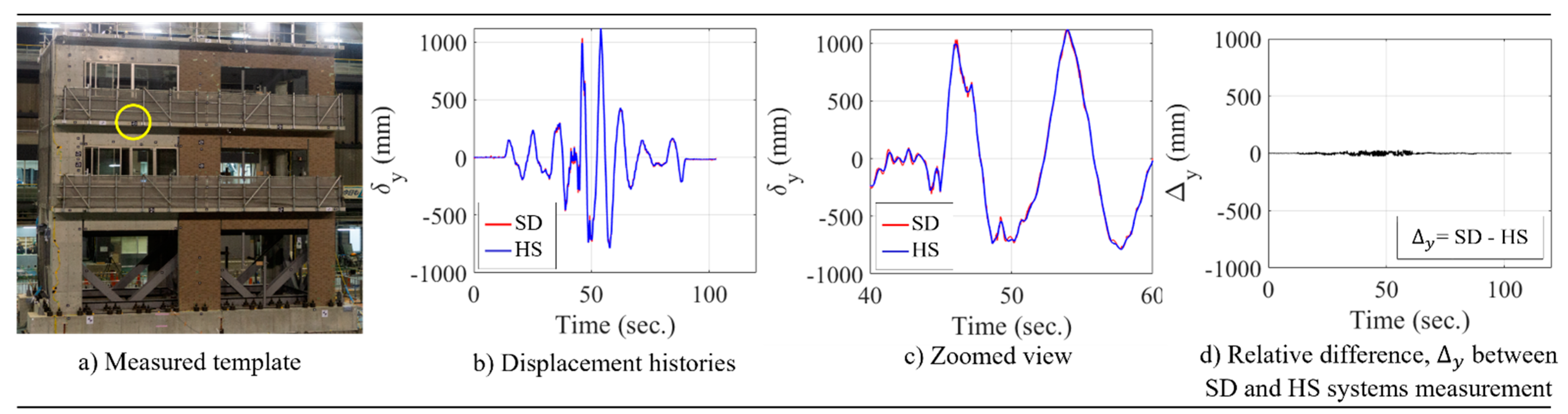 Applsci 11 11086 g009