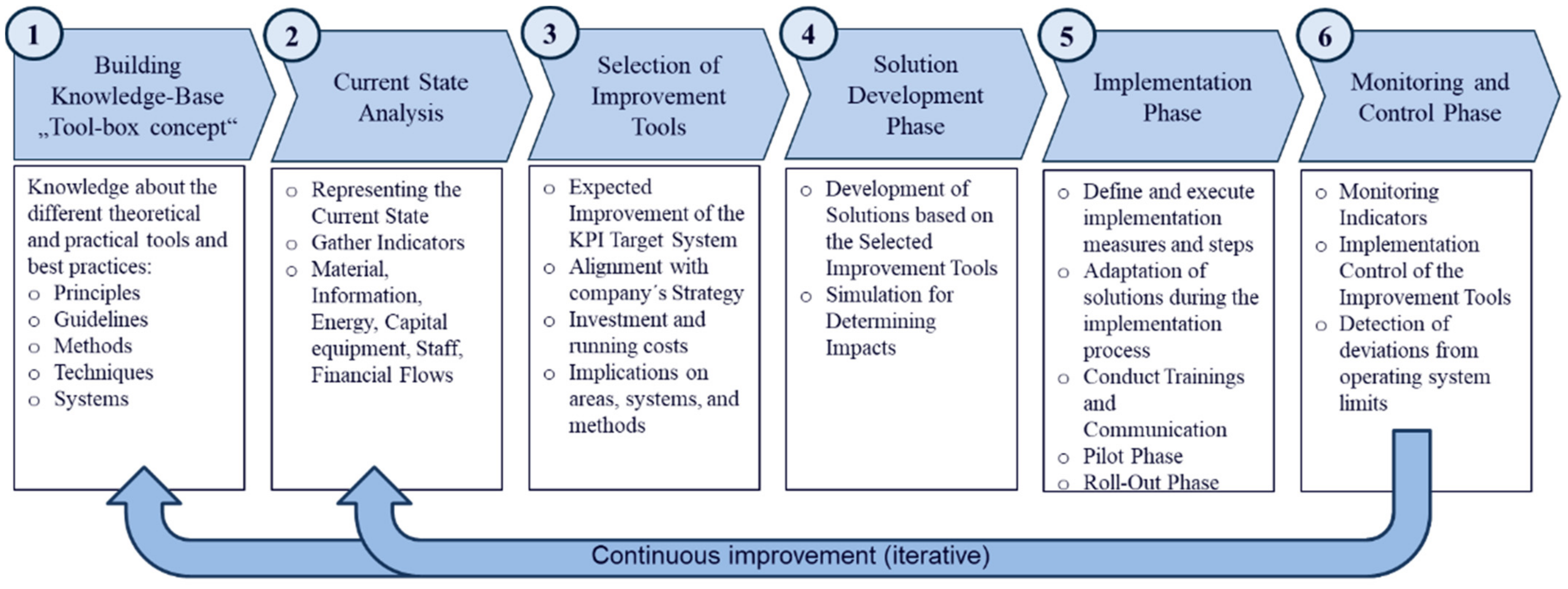 Applsci 11 11112 g001