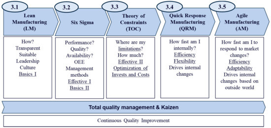 Applsci 11 11112 g002 550