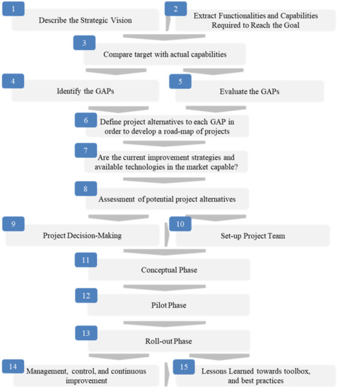 Applsci 11 11112 g009 550