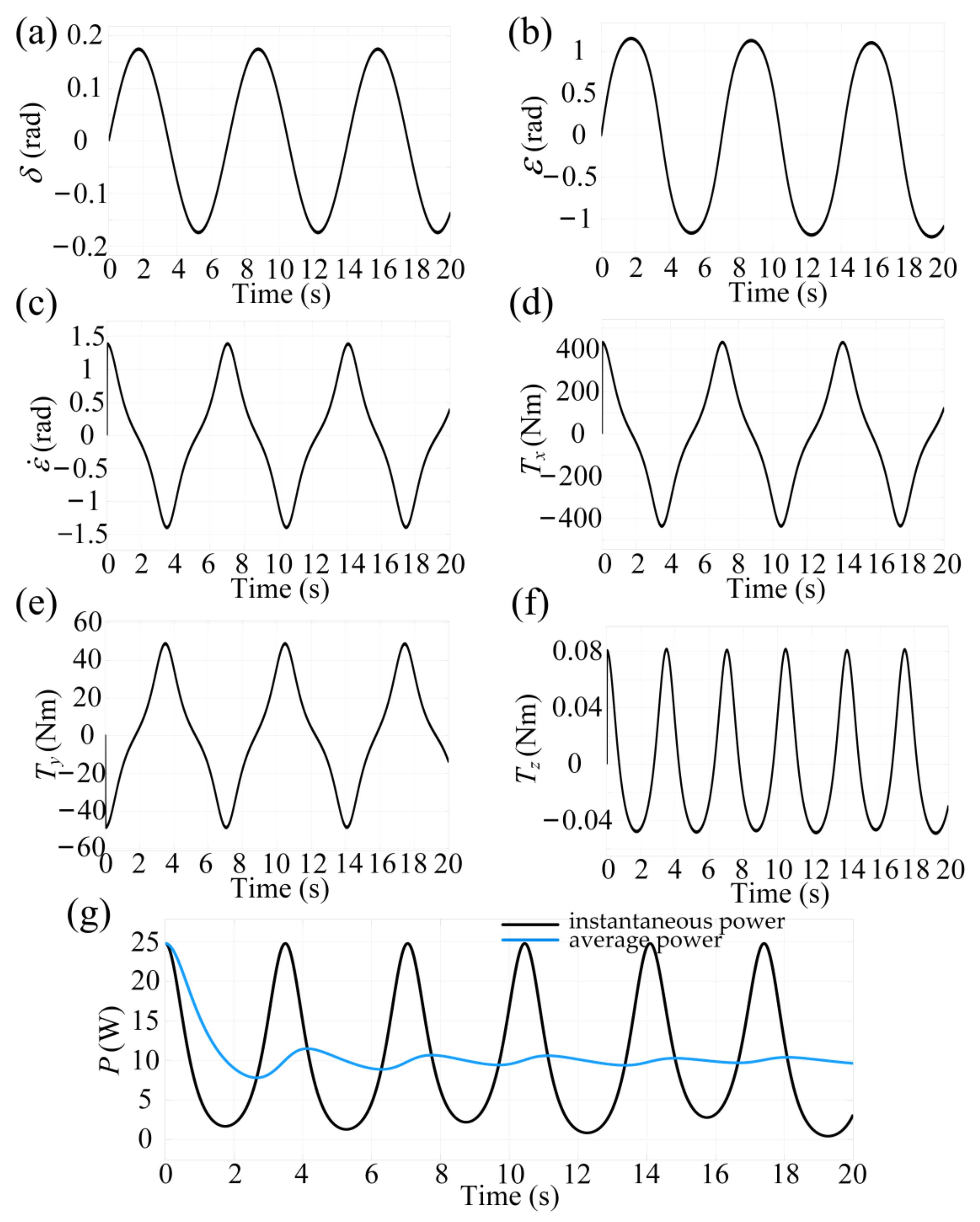 Applsci 11 11115 g006