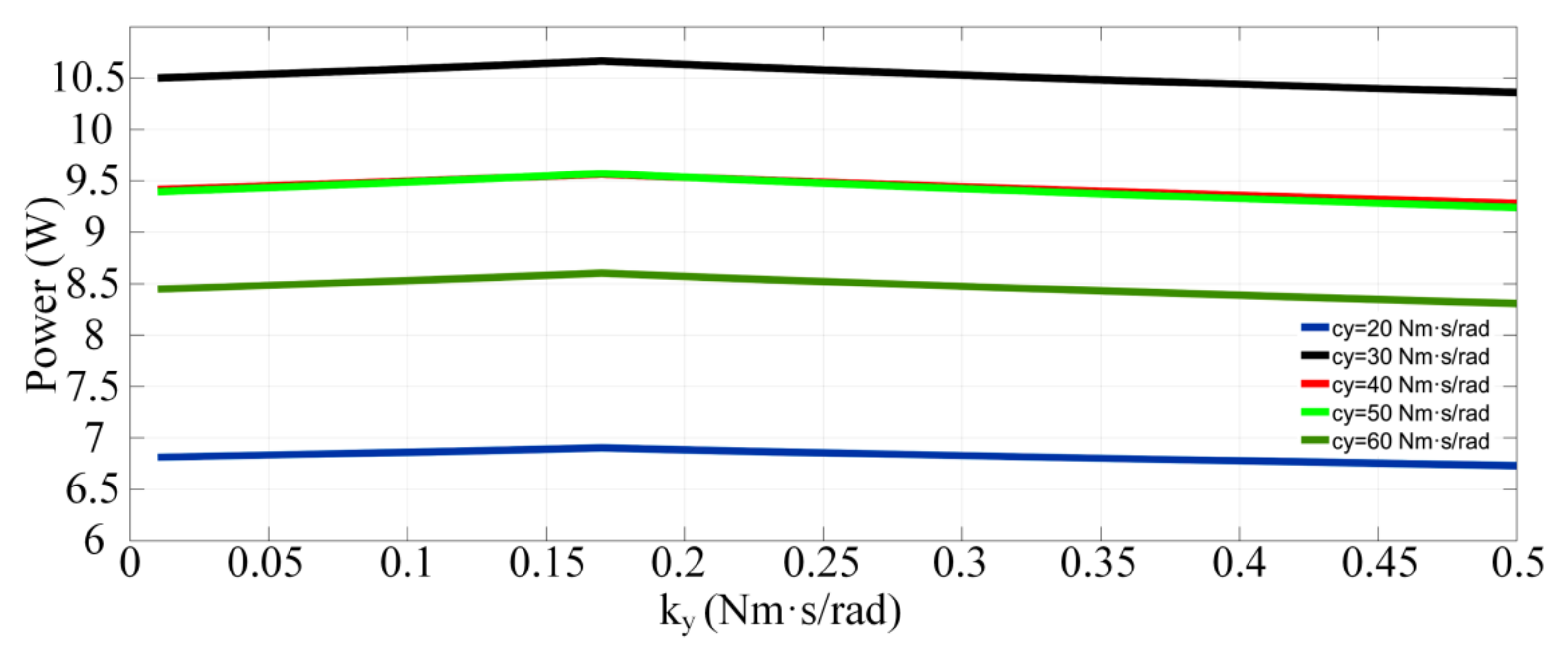 Applsci 11 11115 g007