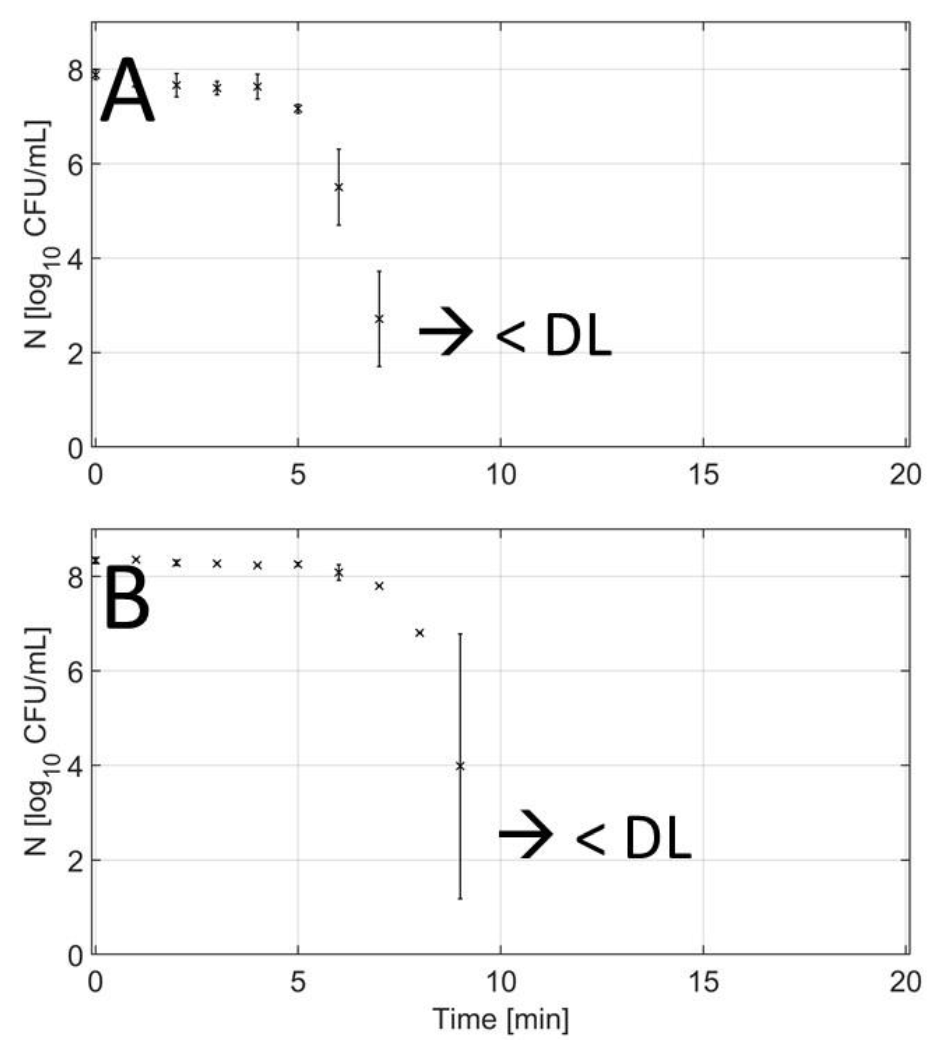 Applsci 11 11117 g009