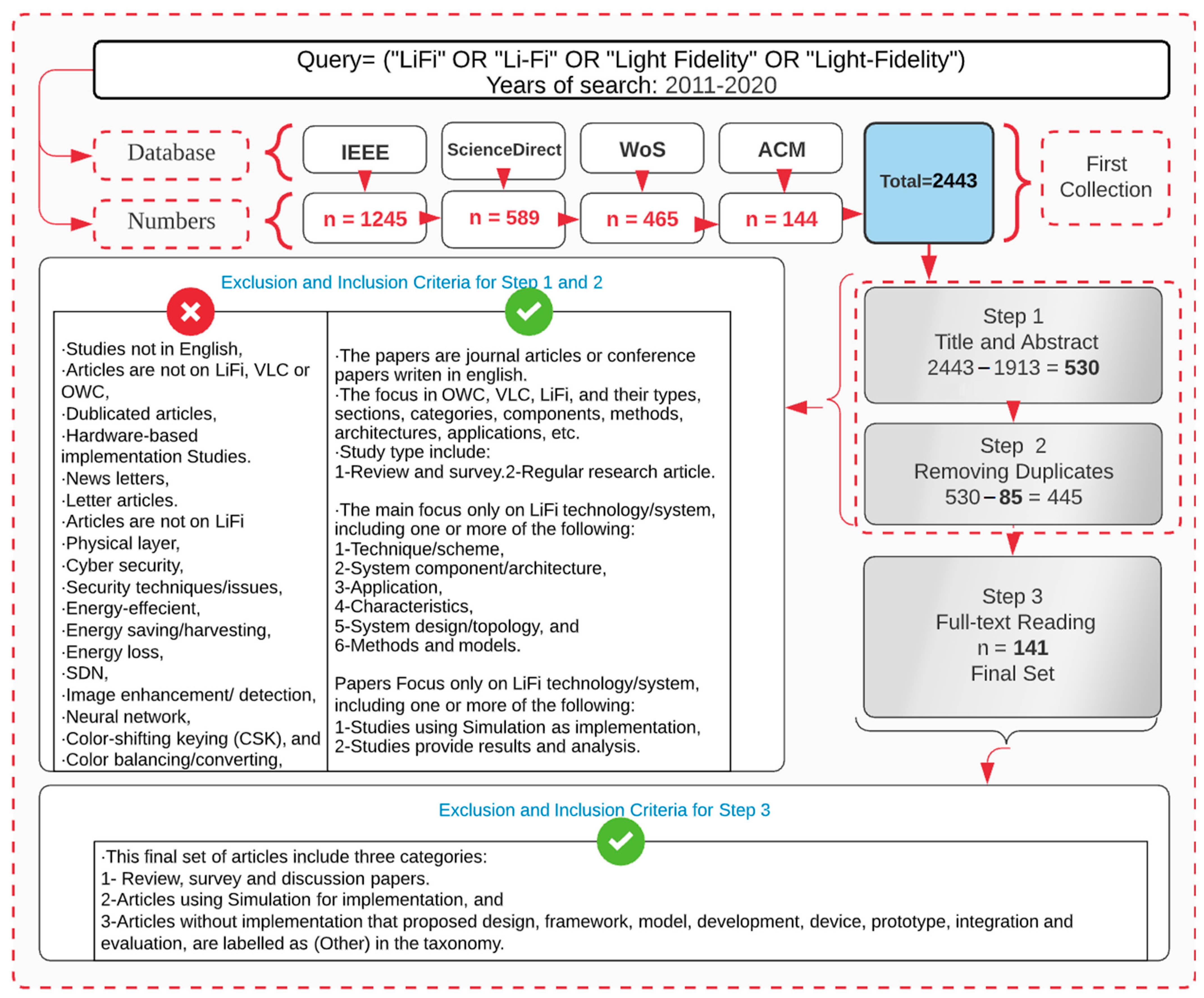 Applsci 11 11118 g001