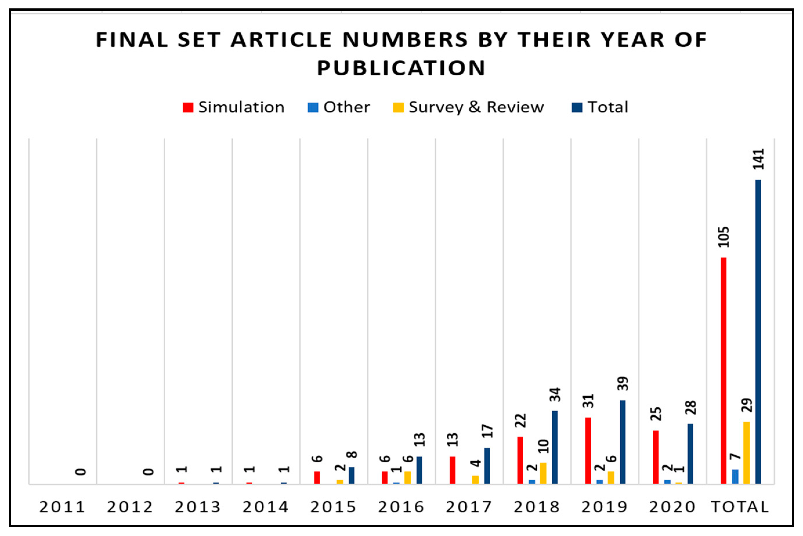 Applsci 11 11118 g002