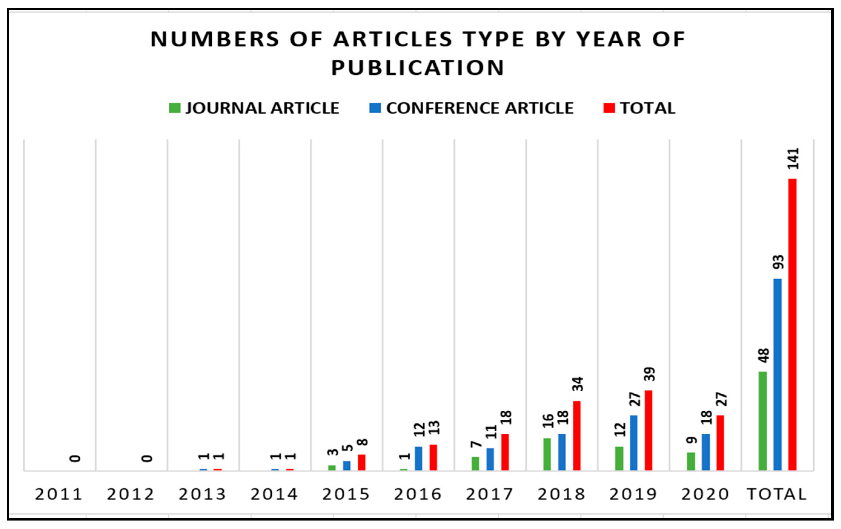 Applsci 11 11118 g003
