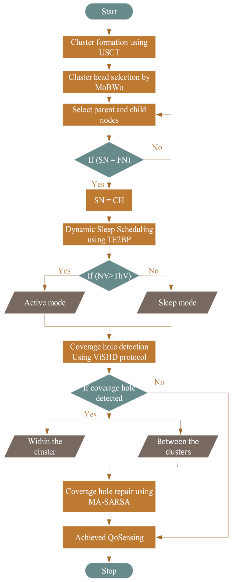 Applsci 11 11134 g004