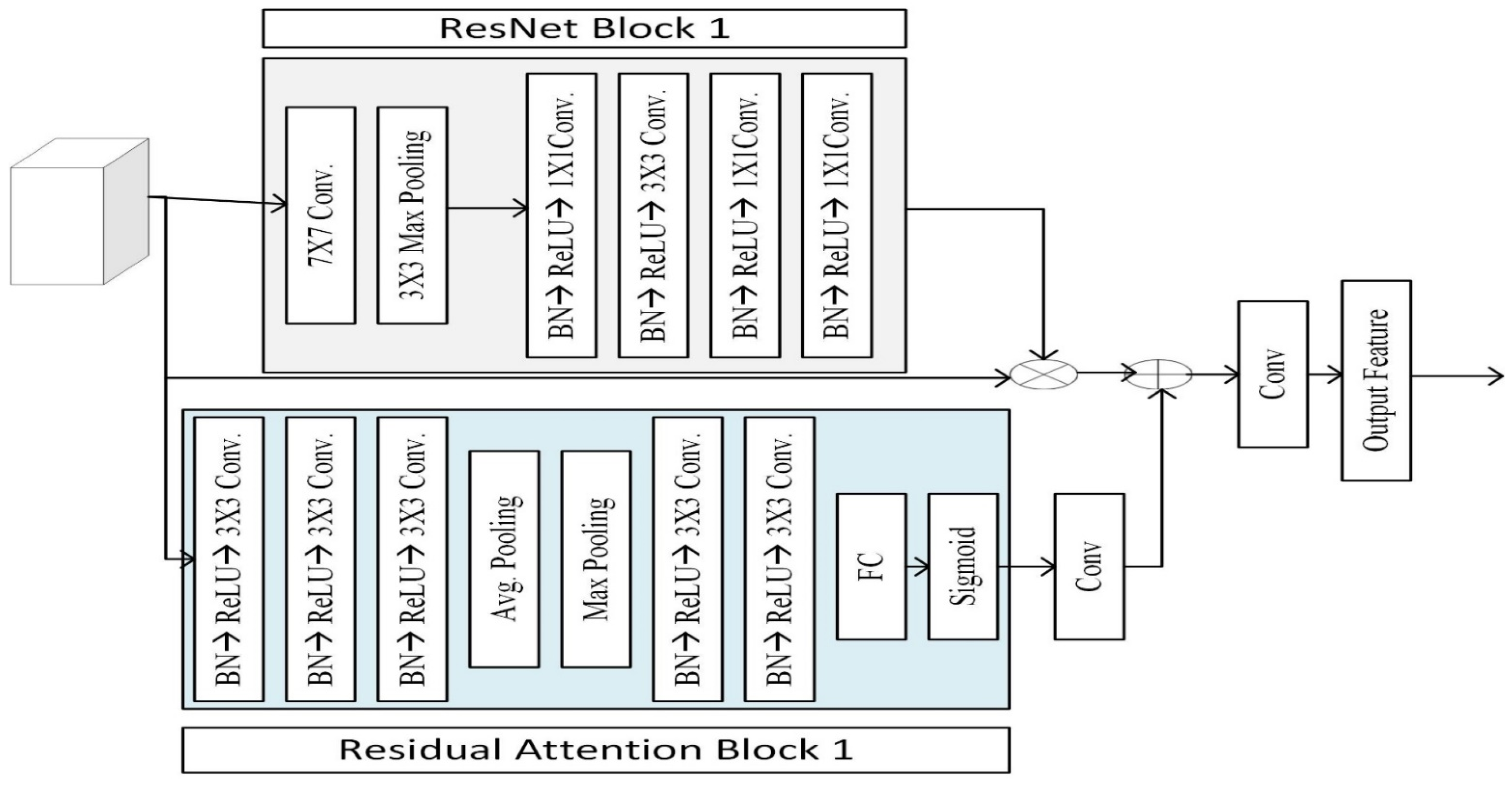 Applsci 11 11136 g003