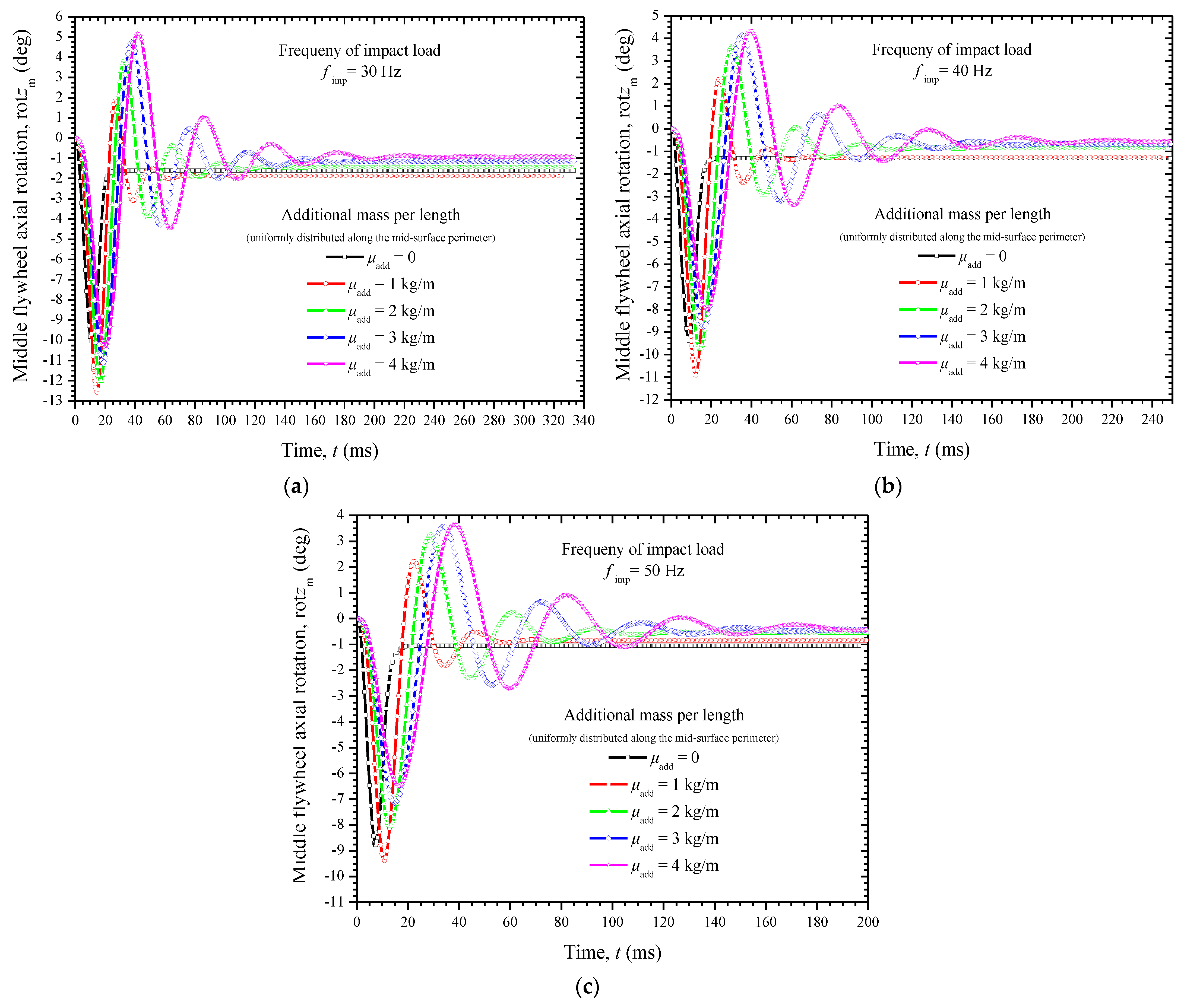 Applsci 11 11139 g012