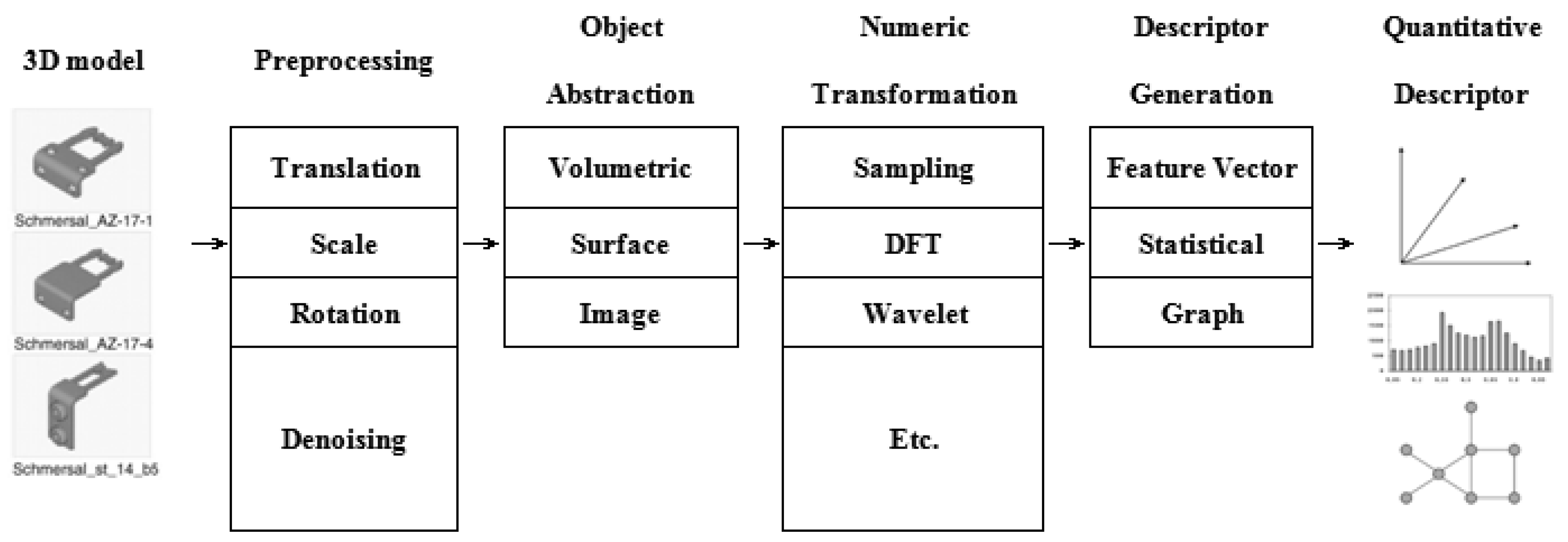 Applsci 11 11142 g001