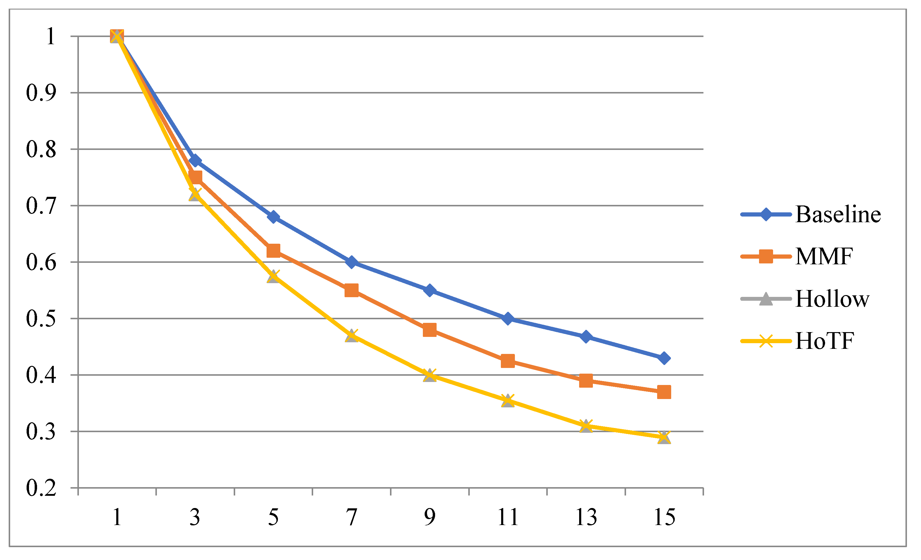 Applsci 11 11142 g009