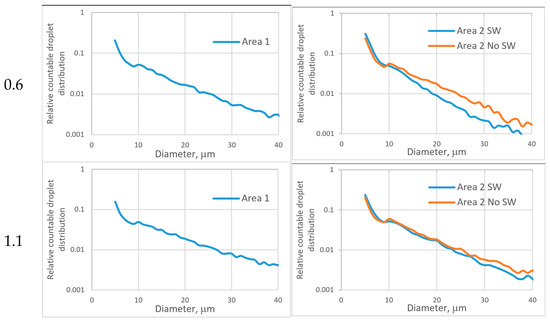 Applsci 11 11146 g0a2a 550
