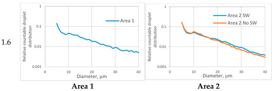 Applsci 11 11146 g0a2b 550