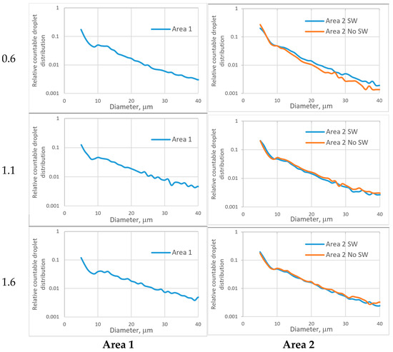 Applsci 11 11146 g0a3 550