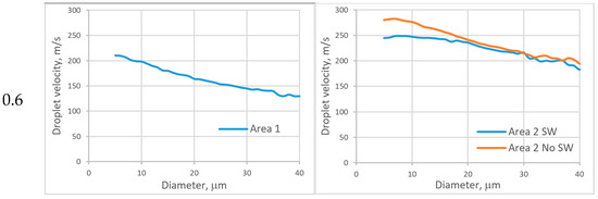 Applsci 11 11146 g0a4a 550