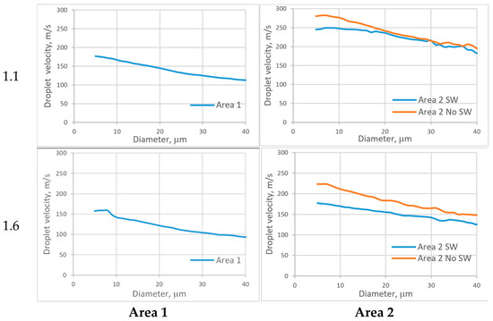 Applsci 11 11146 g0a4b 550