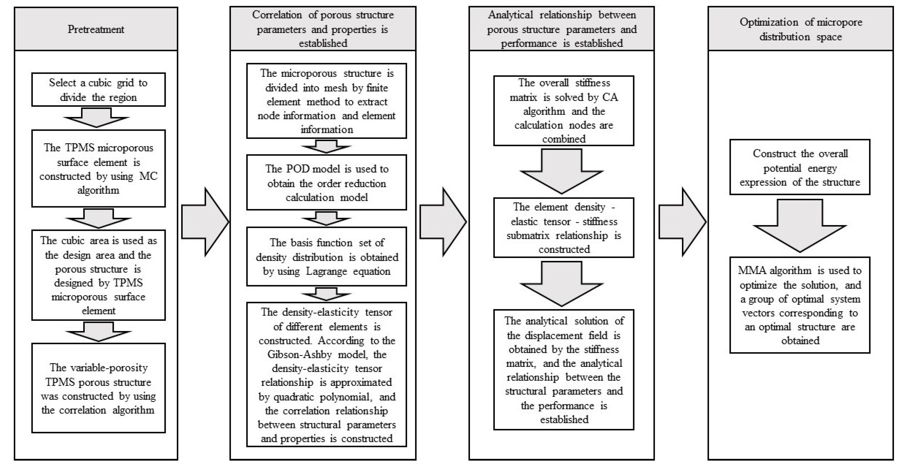 Applsci 11 11149 g004