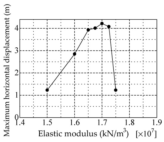 Applsci 11 11152 g0a2 550