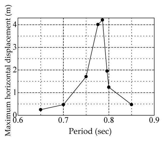 Applsci 11 11152 g0a3 550