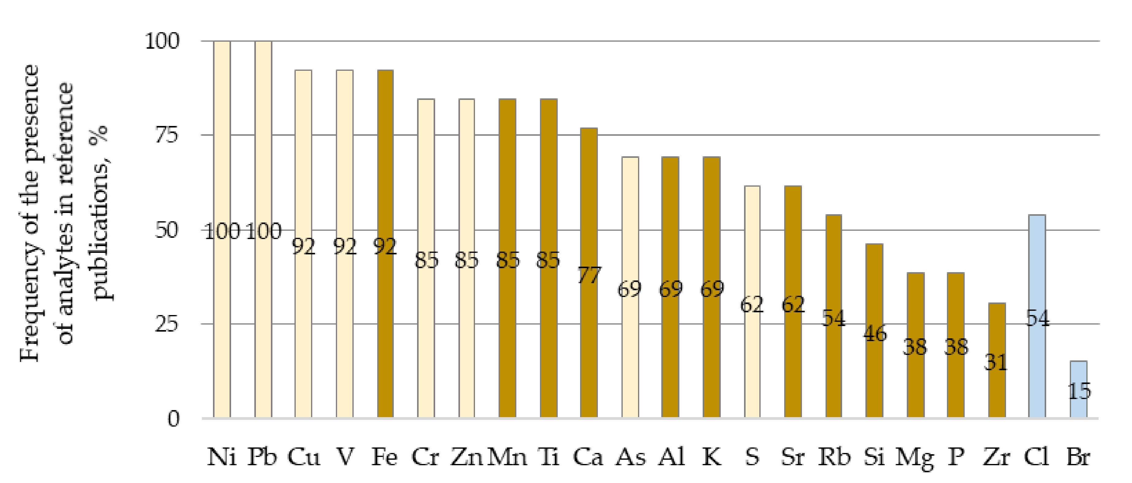 Applsci 11 11157 g006 Applsci 11 11157 g006