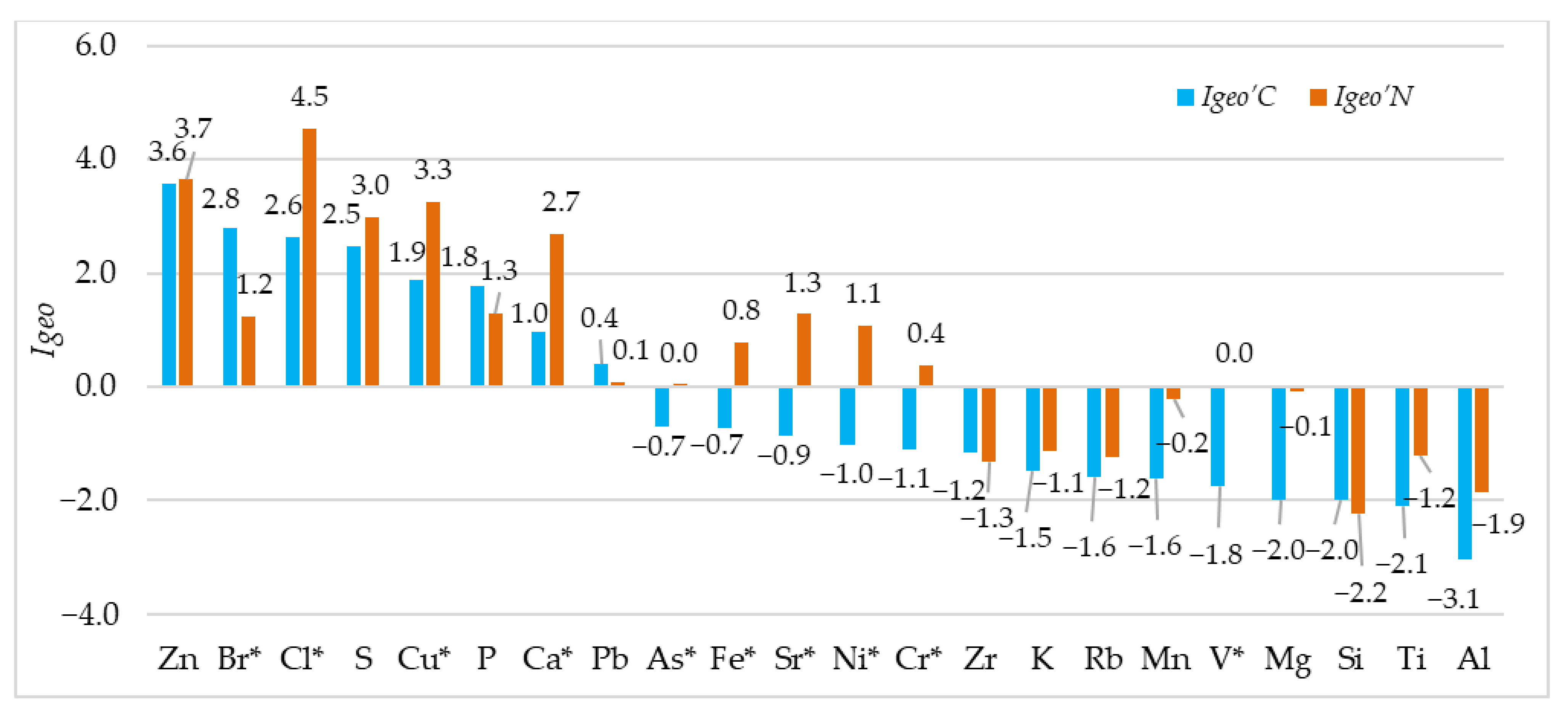 Applsci 11 11157 g008 Applsci 11 11157 g008