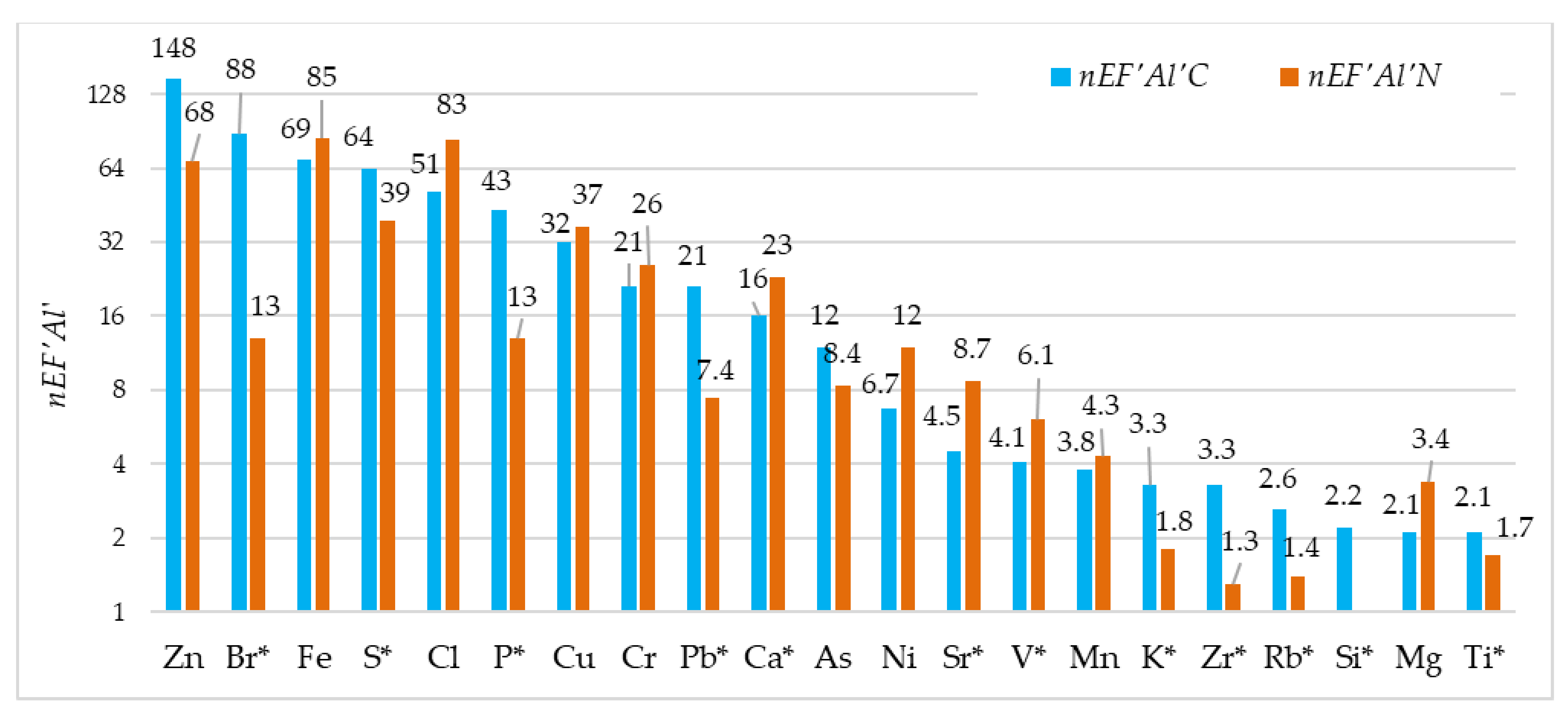 Applsci 11 11157 g009 Applsci 11 11157 g009