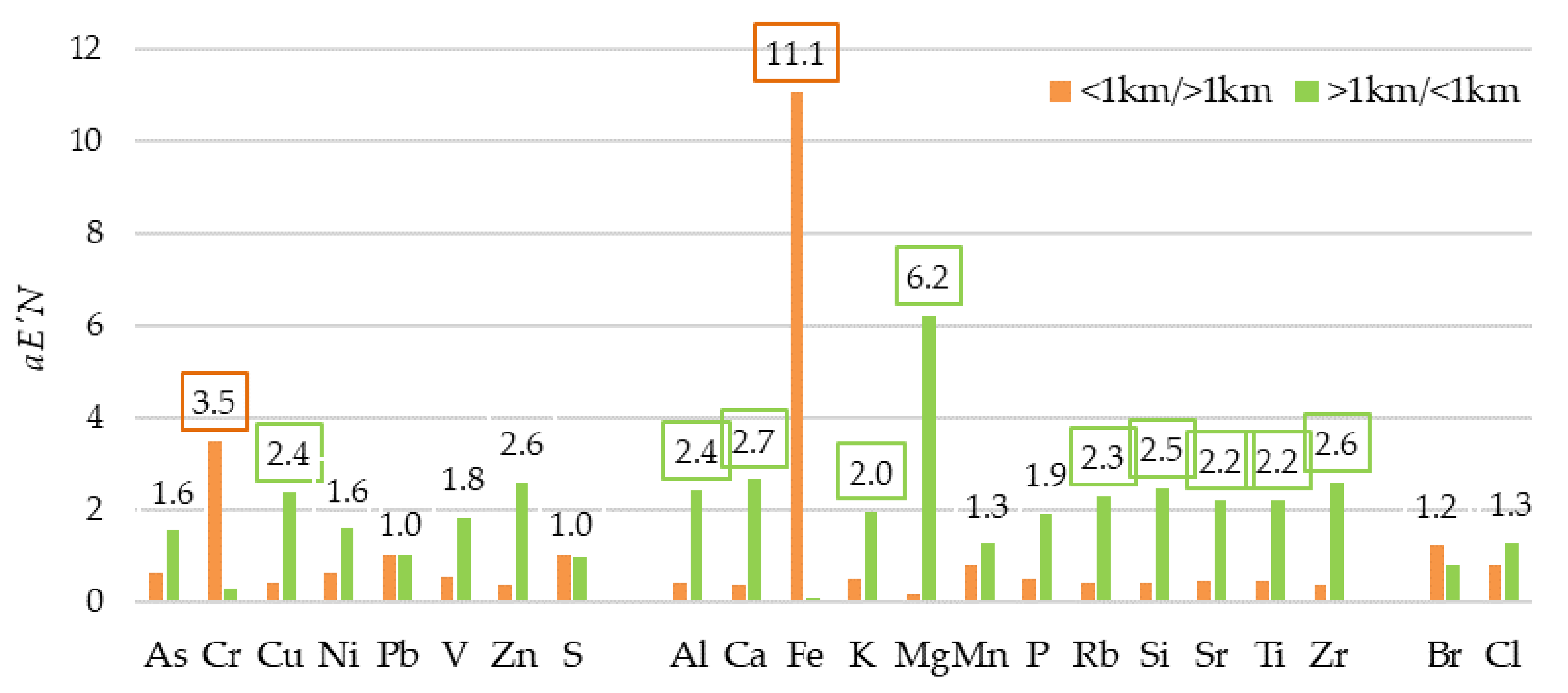 Applsci 11 11157 g012 Applsci 11 11157 g012