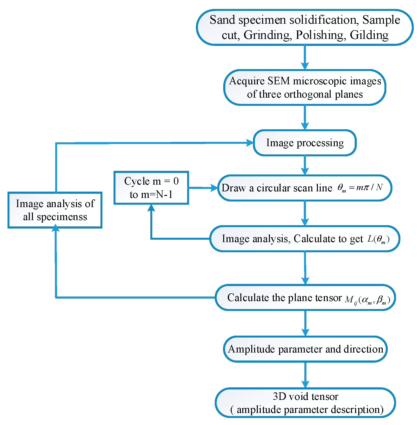 Applsci 11 11158 g003