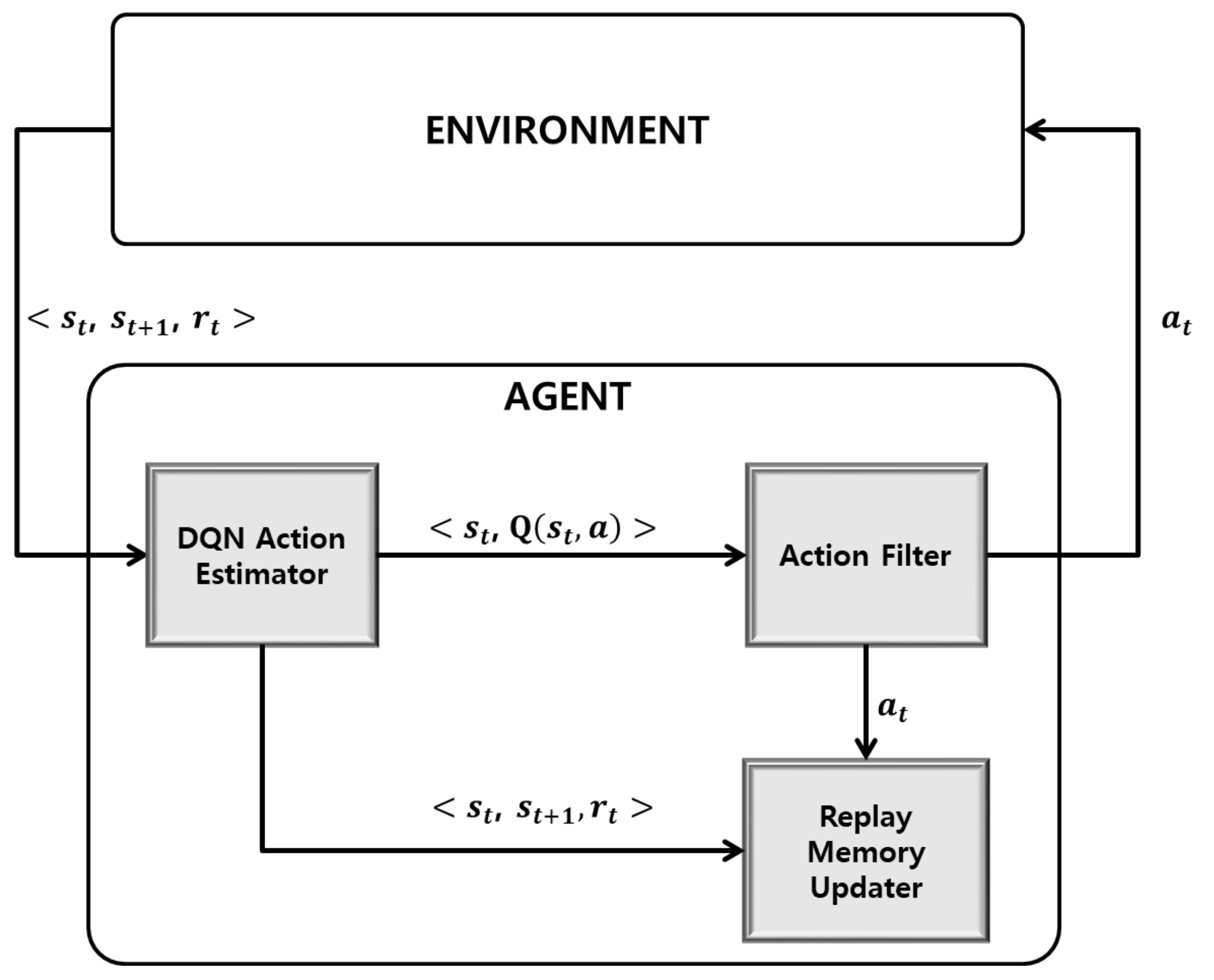 Applsci 11 11162 g001