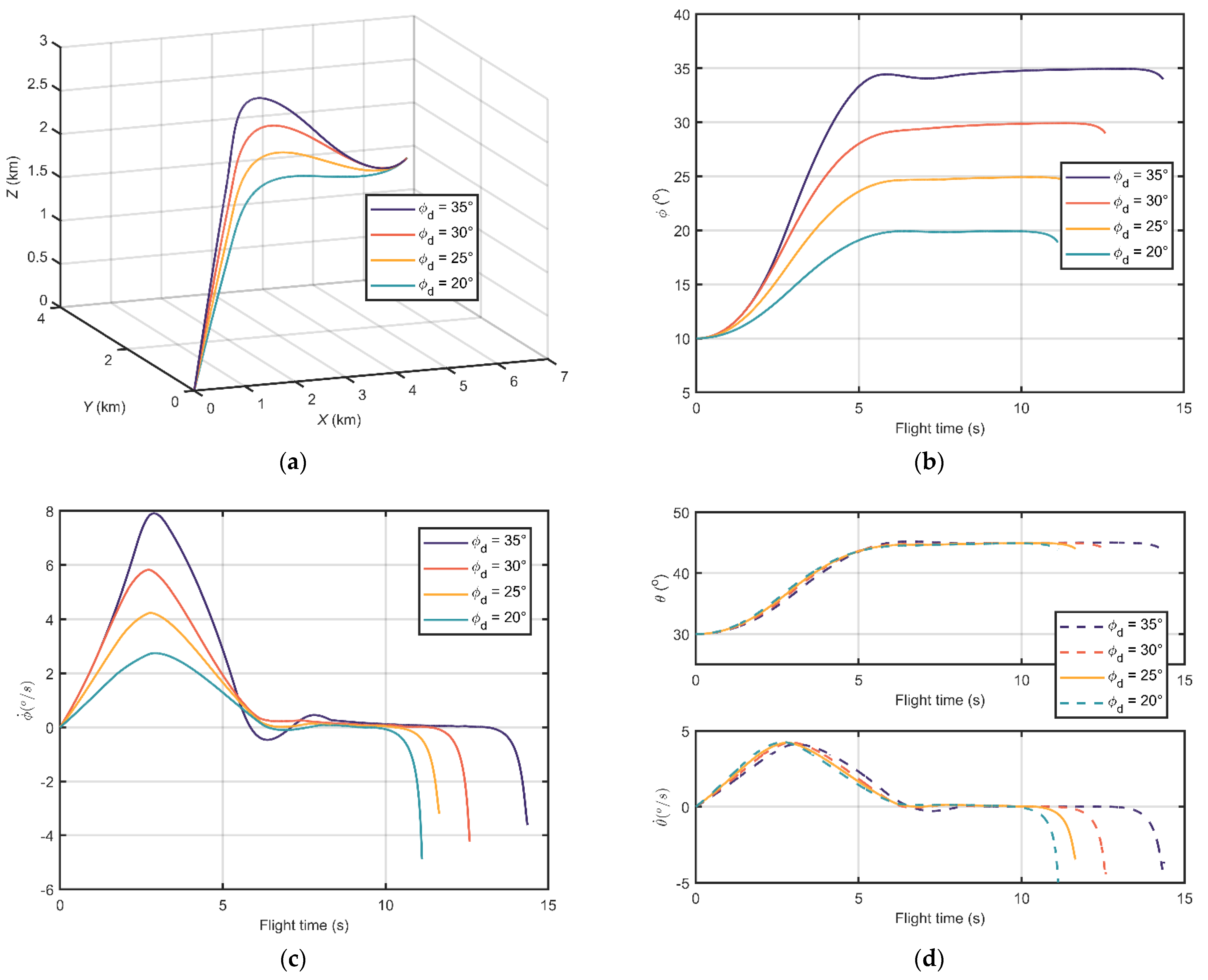 Applsci 11 11178 g003a