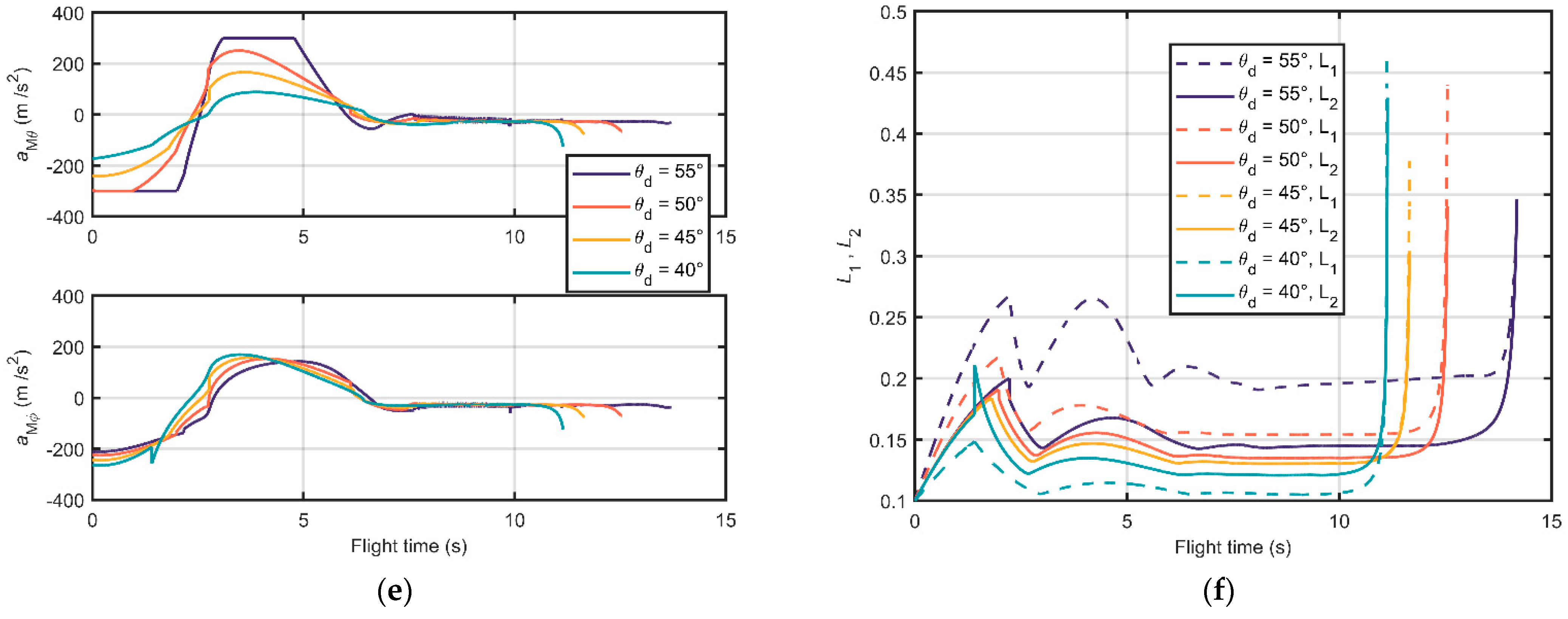 Applsci 11 11178 g004b