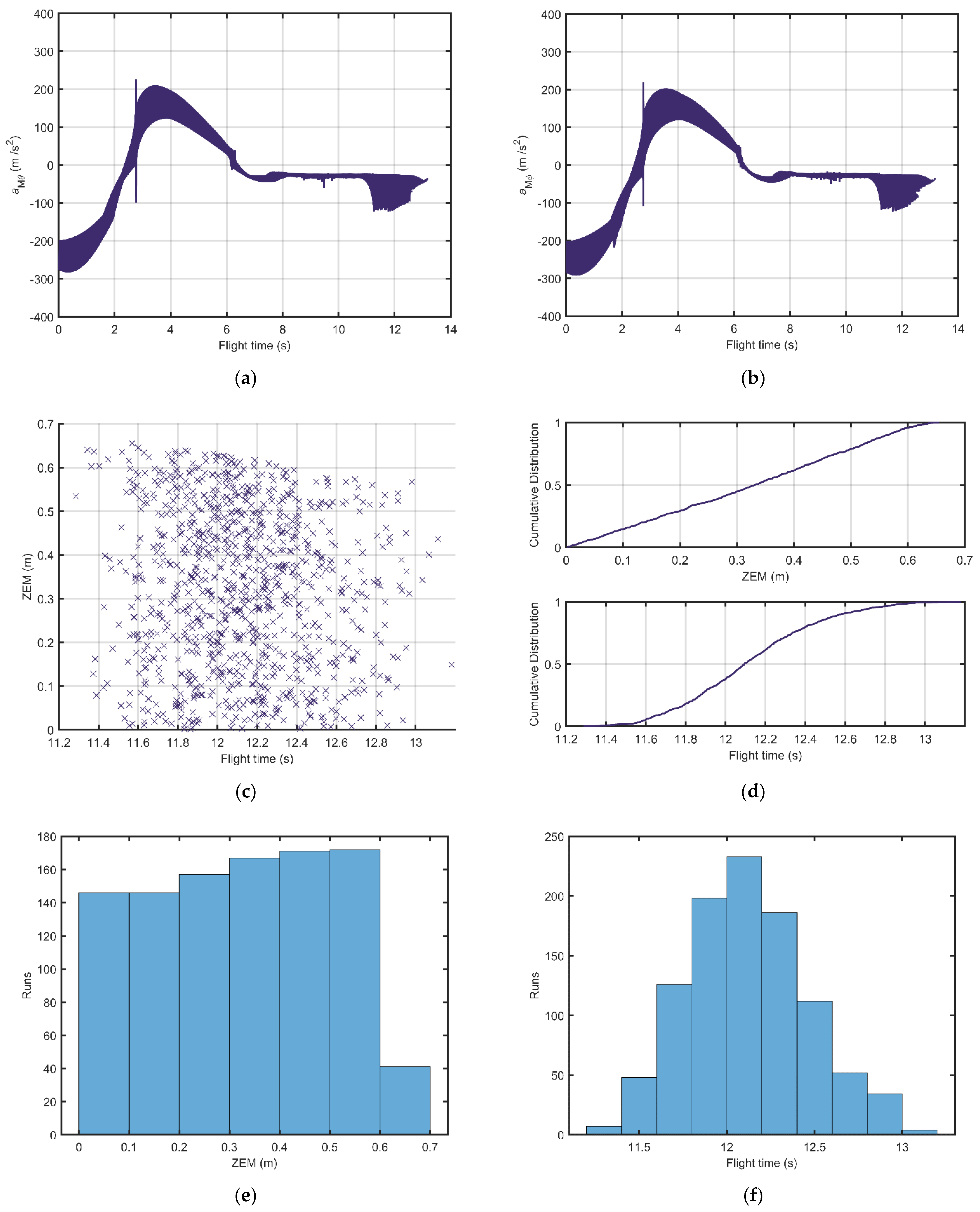 Applsci 11 11178 g005