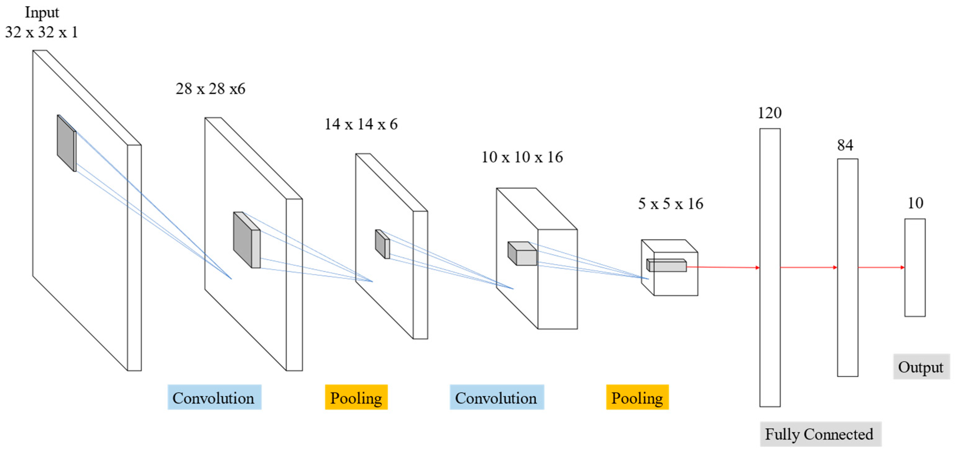 Applsci 11 11185 g001