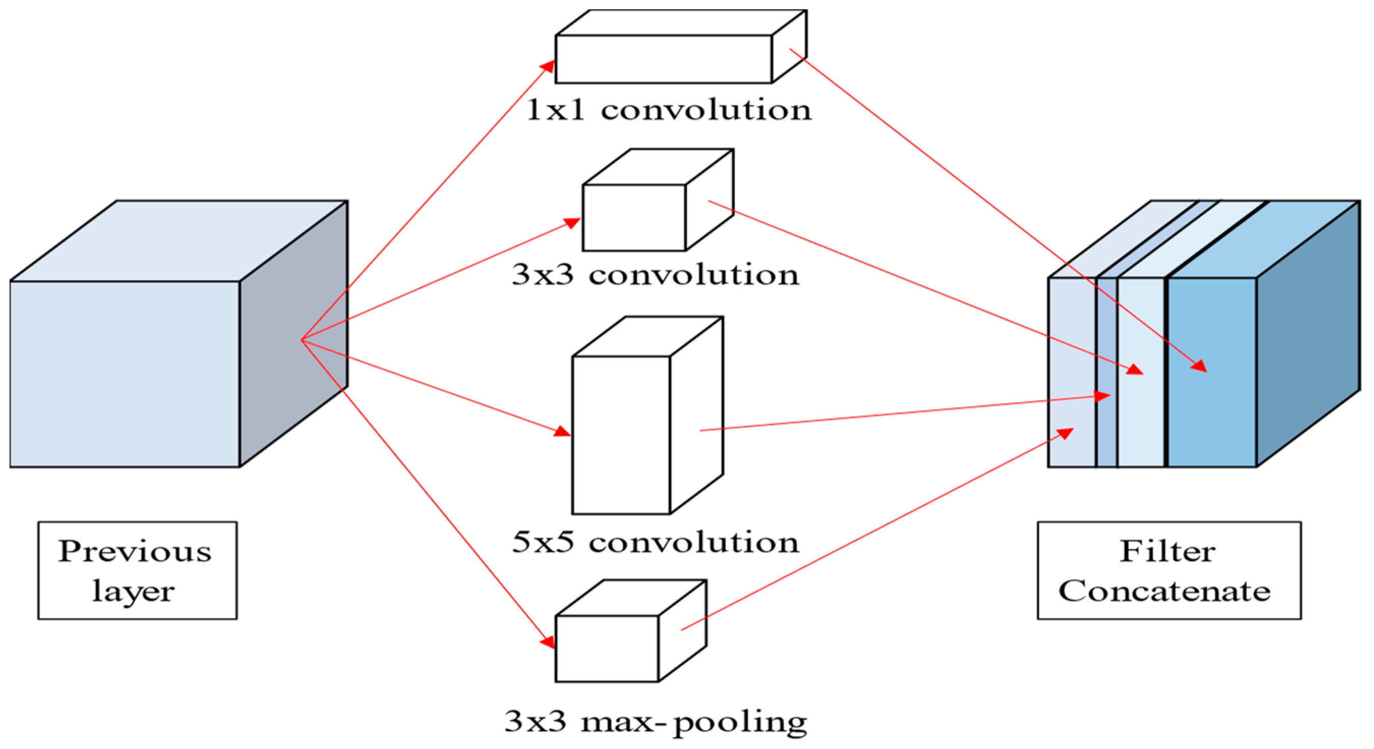 Applsci 11 11185 g005