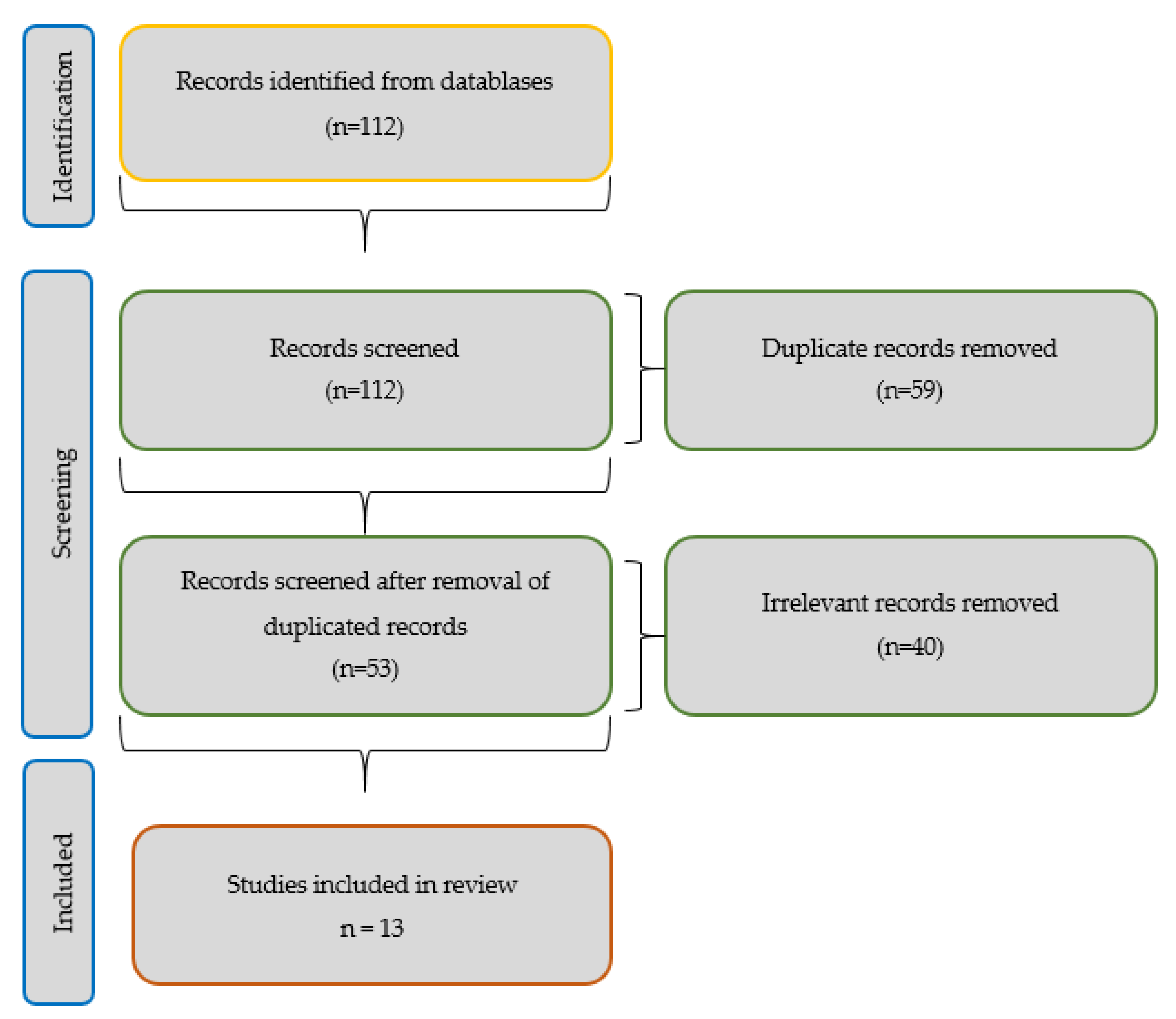 Applsci 11 11186 g001