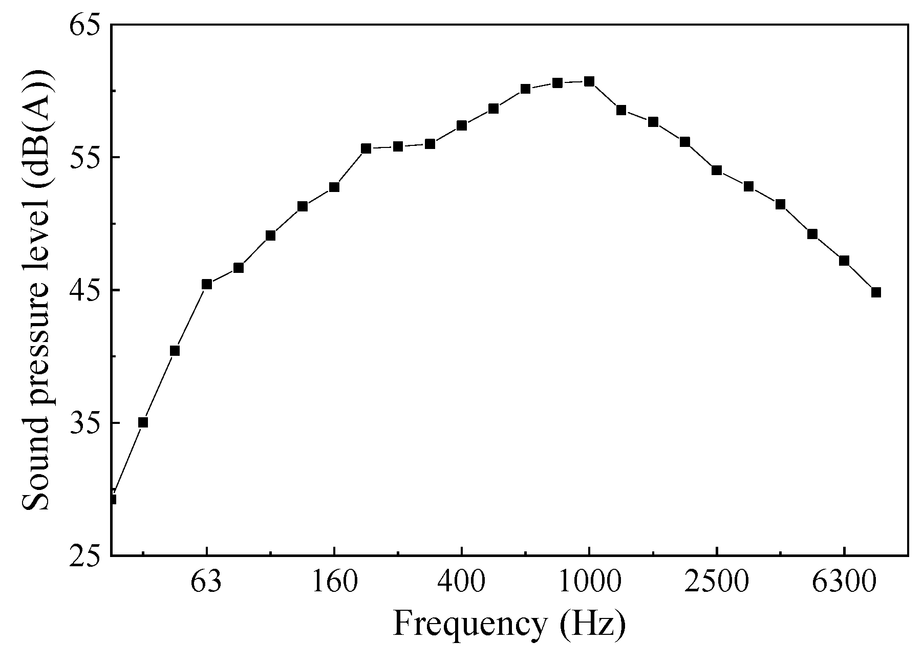 Applsci 11 11190 g004