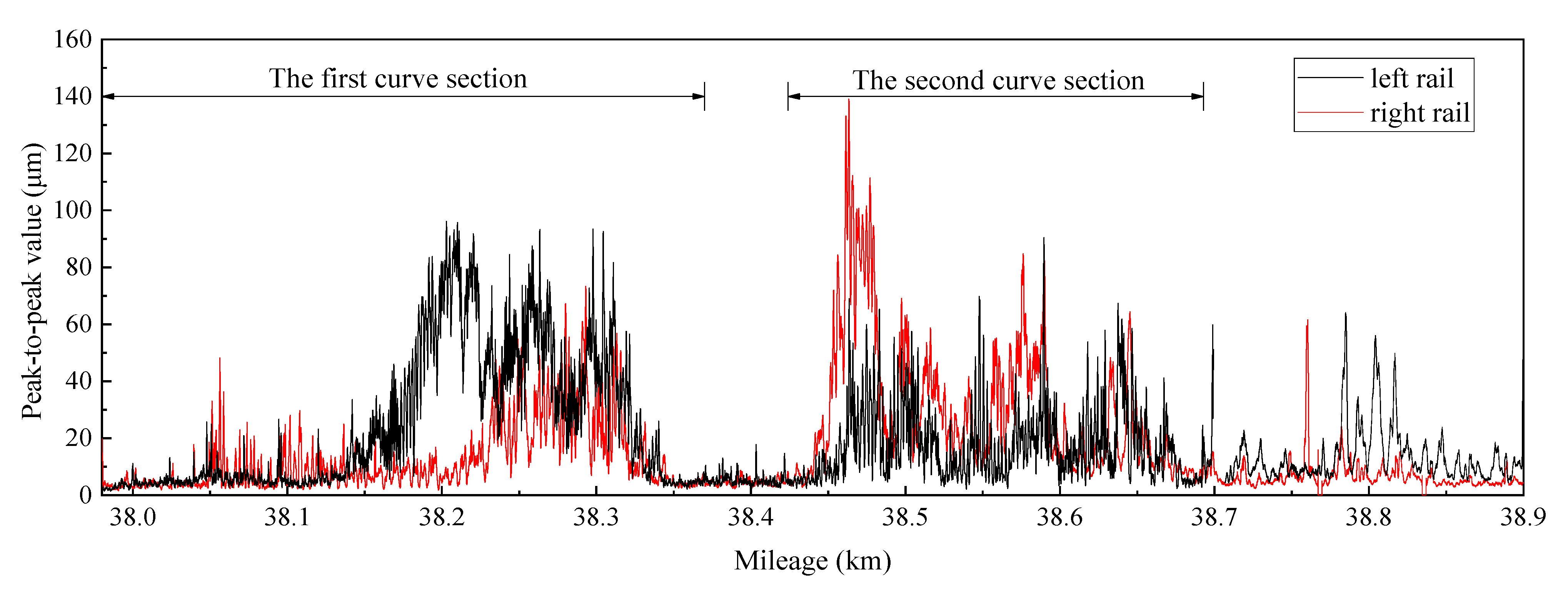 Applsci 11 11190 g012