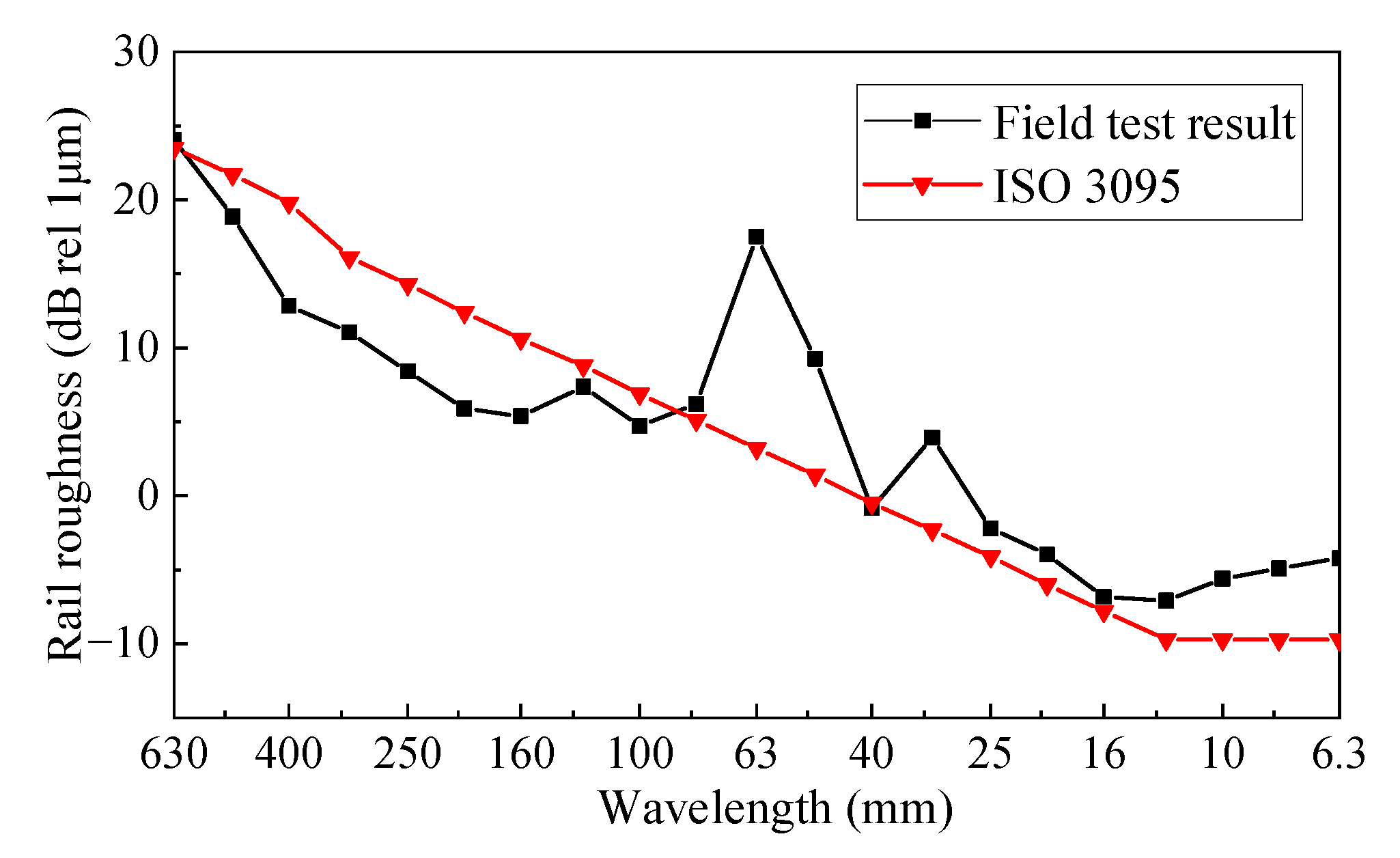 Applsci 11 11190 g015