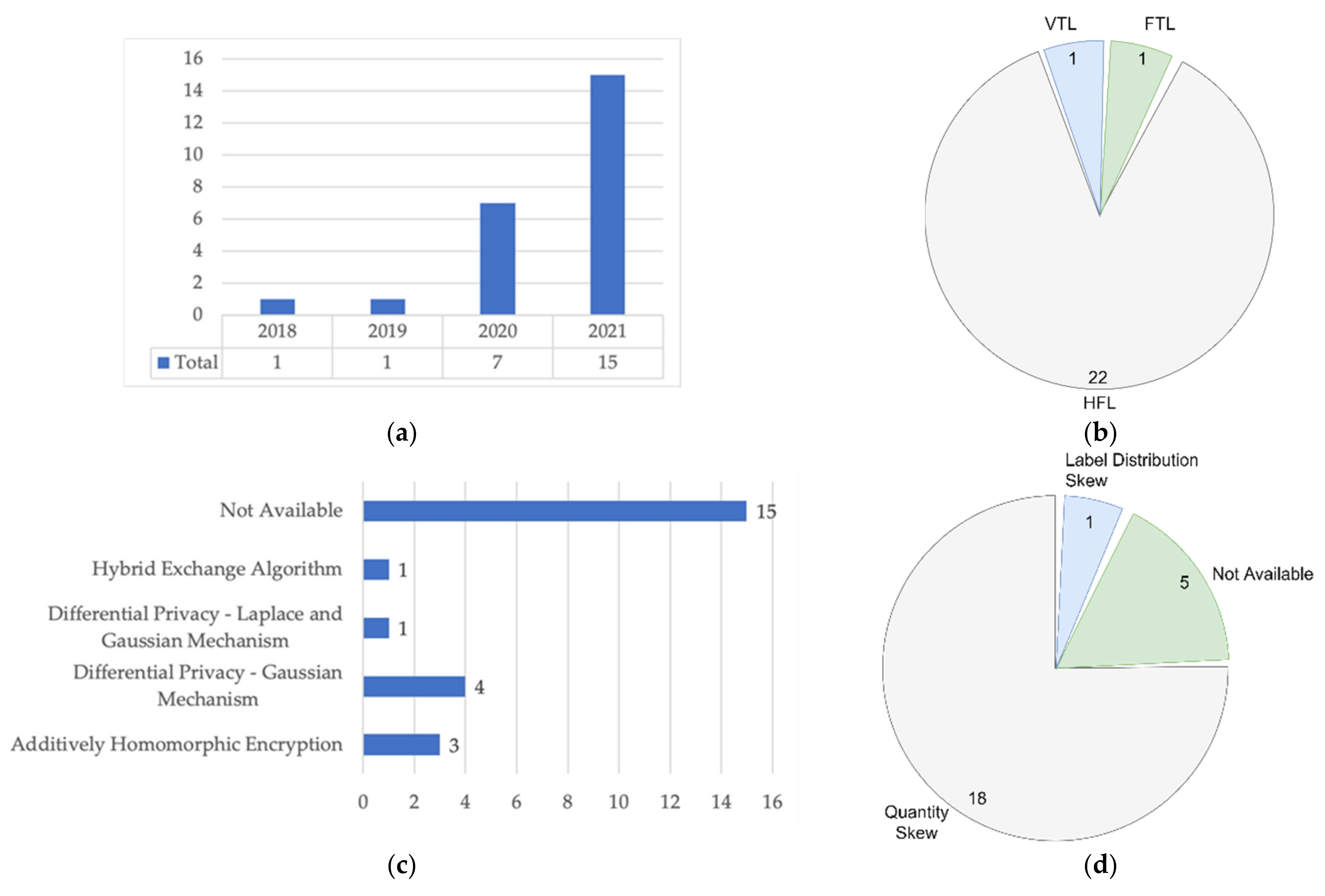 Applsci 11 11191 g004a
