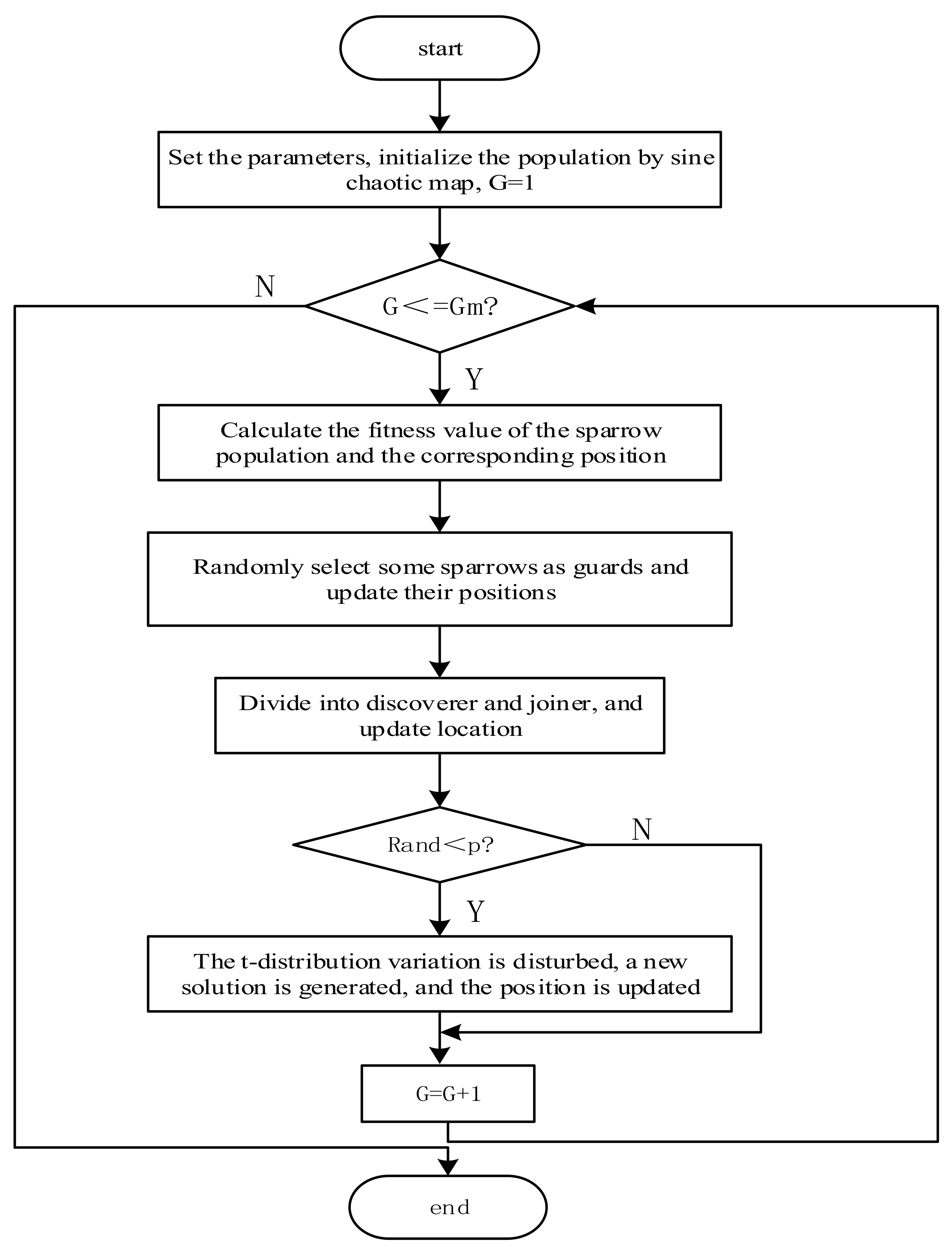 Applsci 11 11192 g002