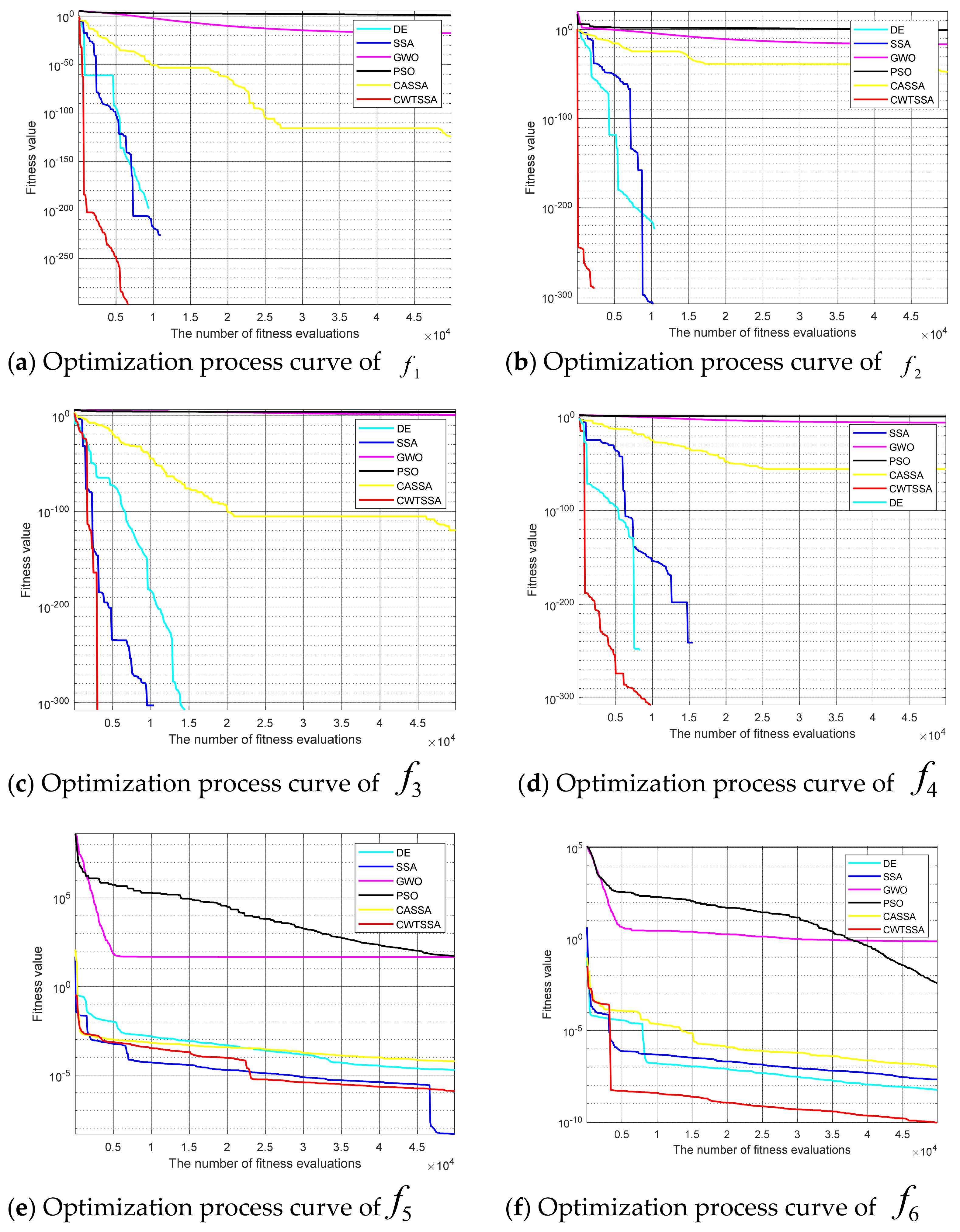 Applsci 11 11192 g004a