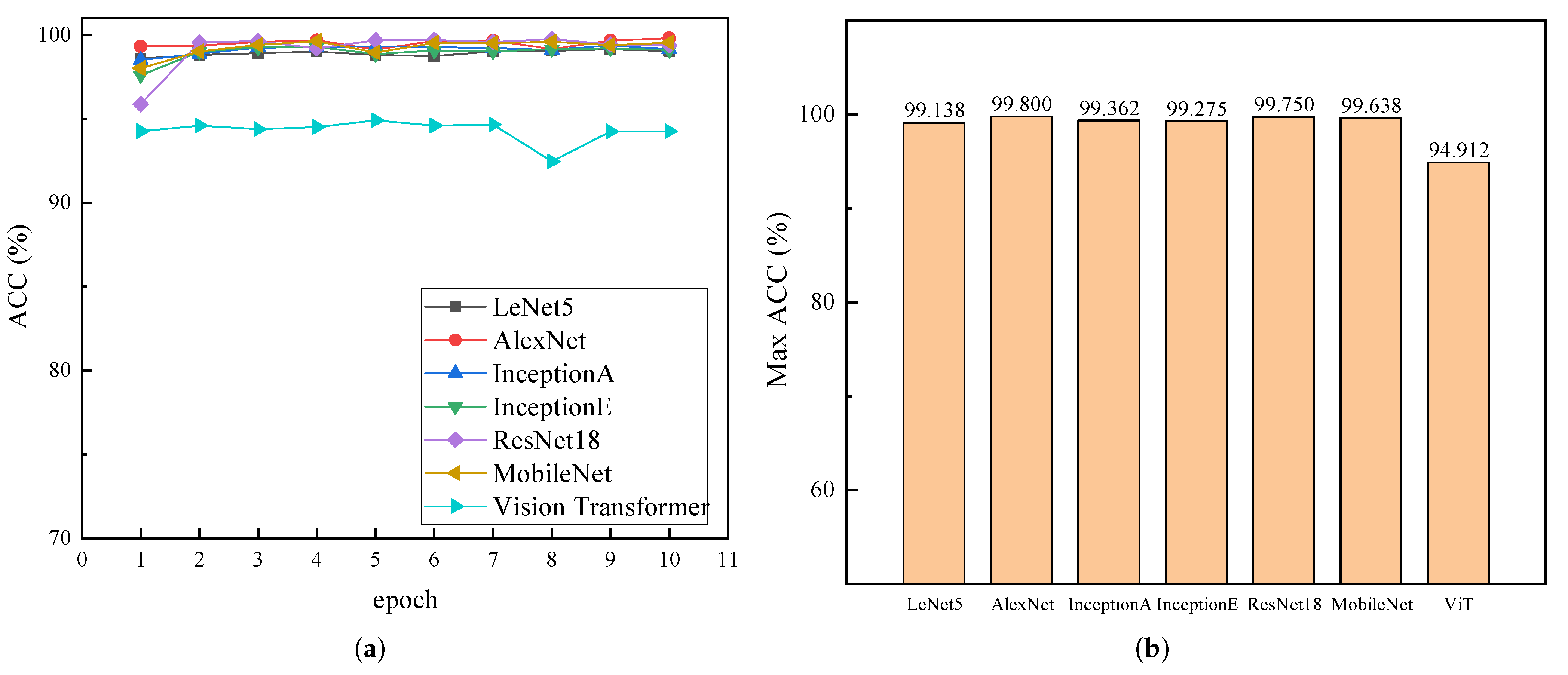 Applsci 11 11193 g010