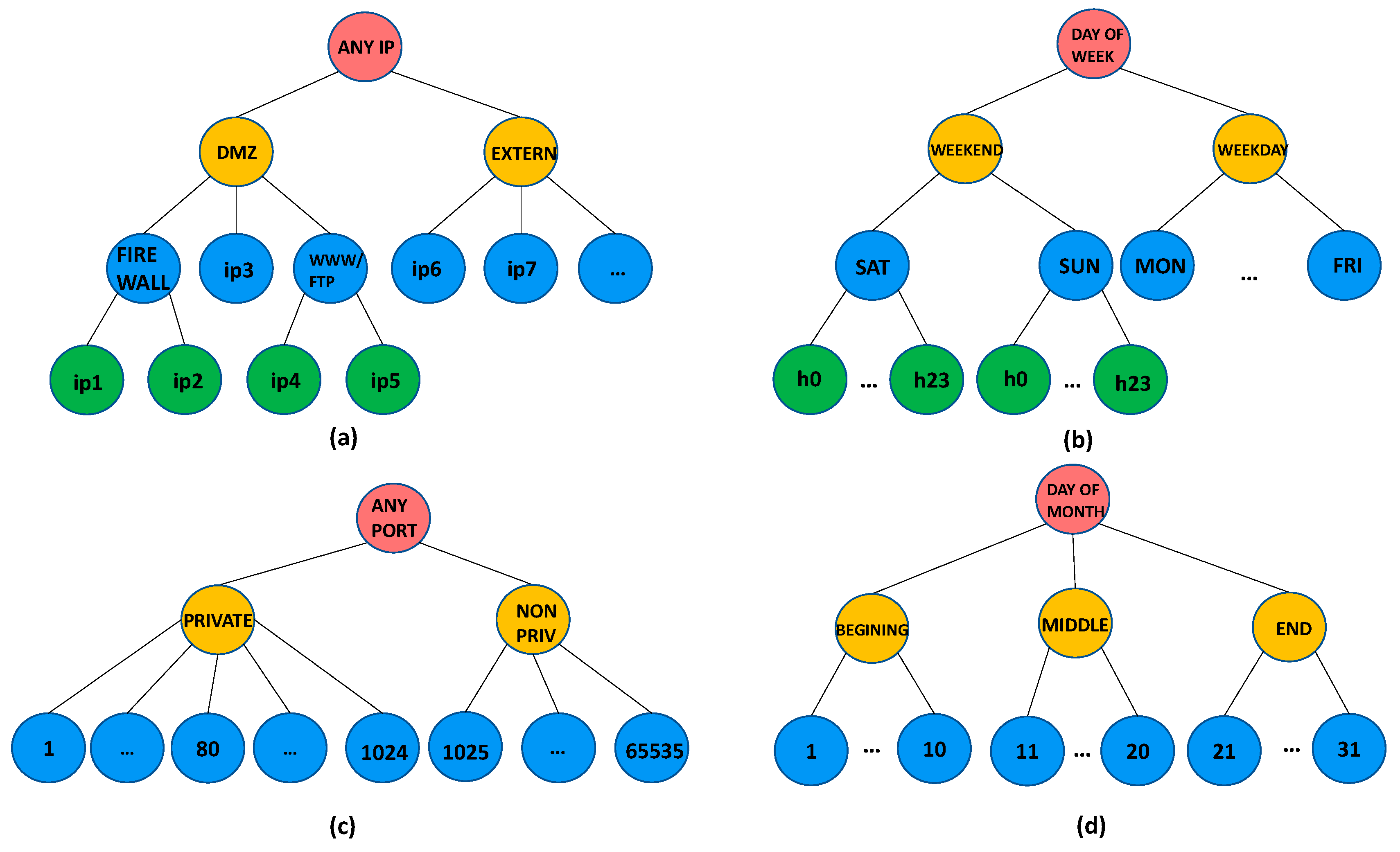 Applsci 11 11200 g001